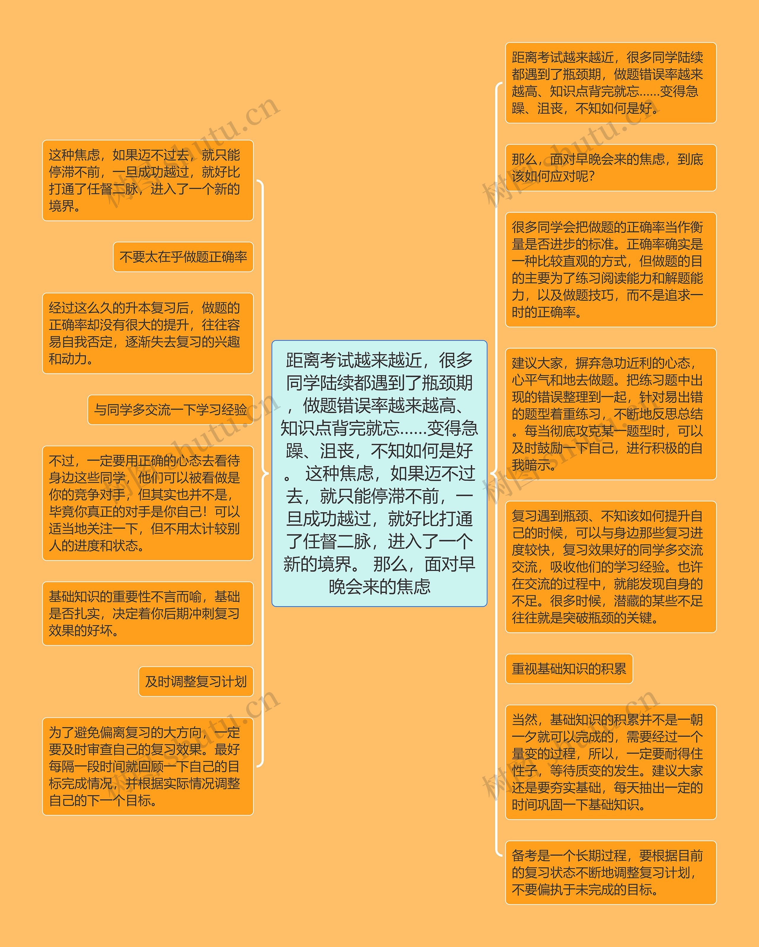 距离考试越来越近，很多同学陆续都遇到了瓶颈期，做题错误率越来越高、知识点背完就忘……变得急躁、沮丧，不知如何是好。 这种焦虑，如果迈不过去，就只能停滞不前，一旦成功越过，就好比打通了任督二脉，进入了一个新的境界。 那么，面对早晚会来的焦虑