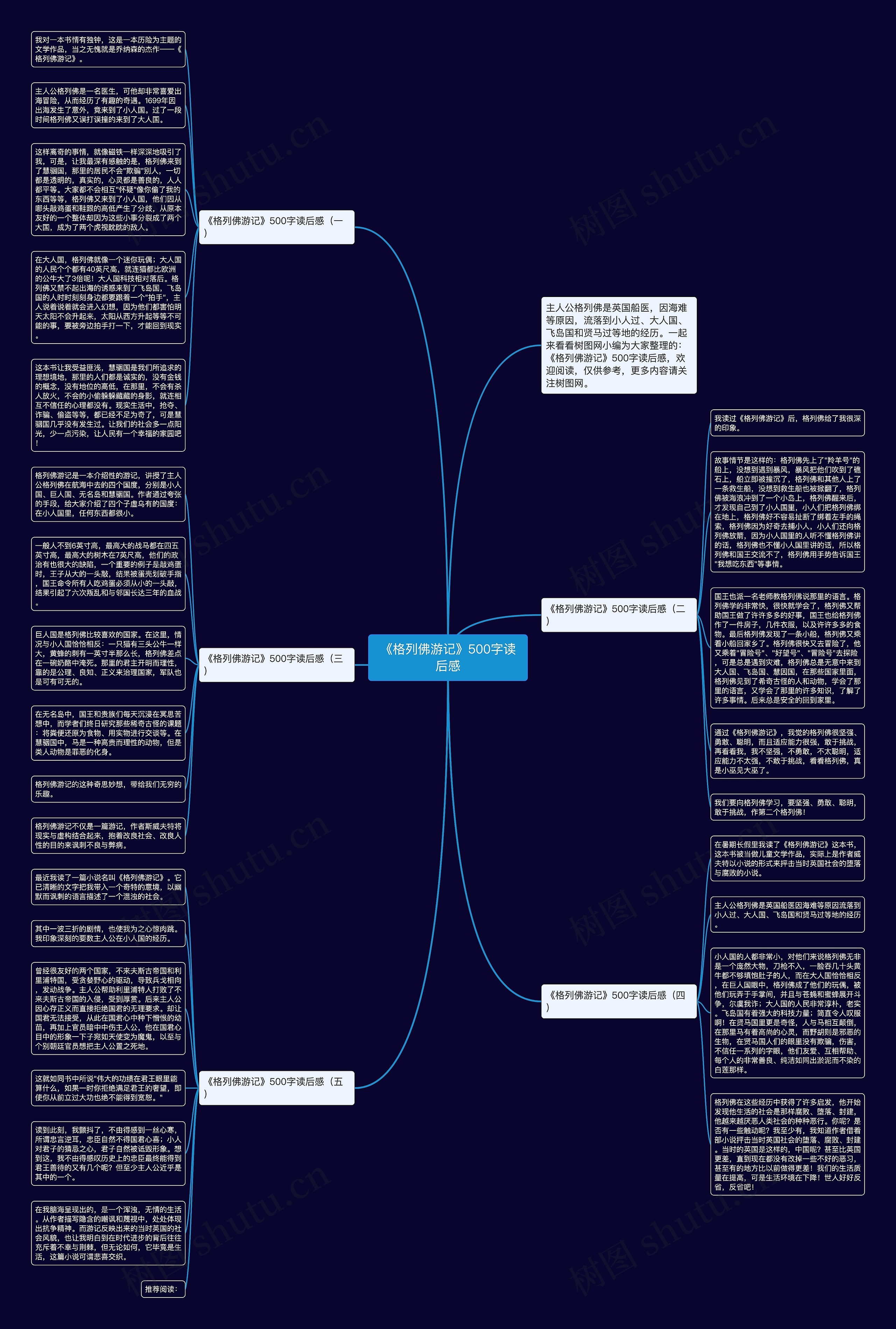 《格列佛游记》500字读后感思维导图