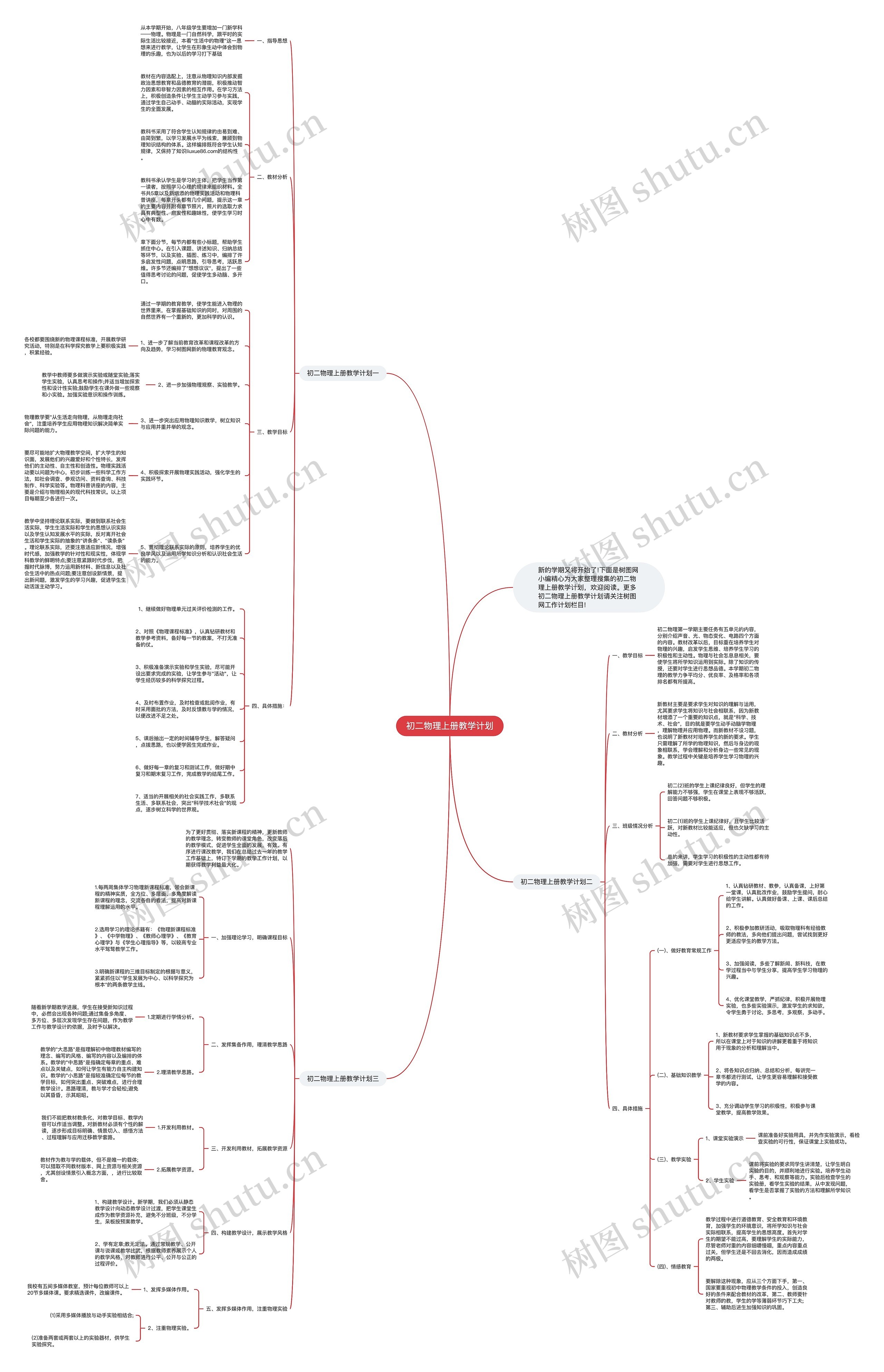 初二物理上册教学计划思维导图