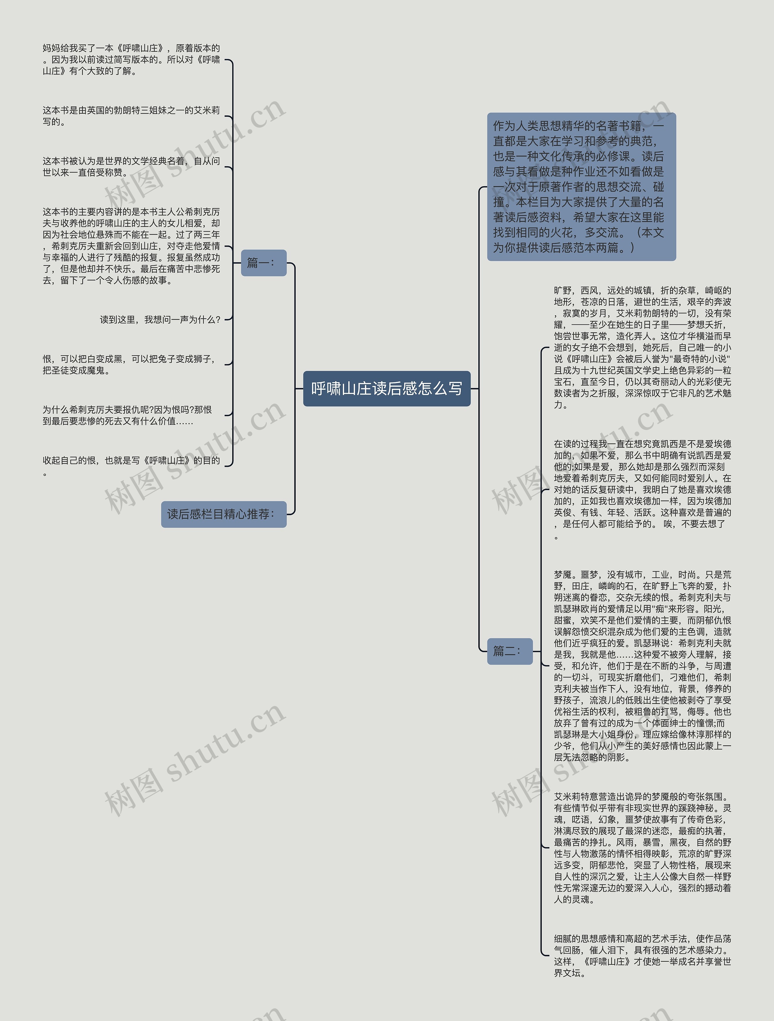 呼啸山庄读后感怎么写