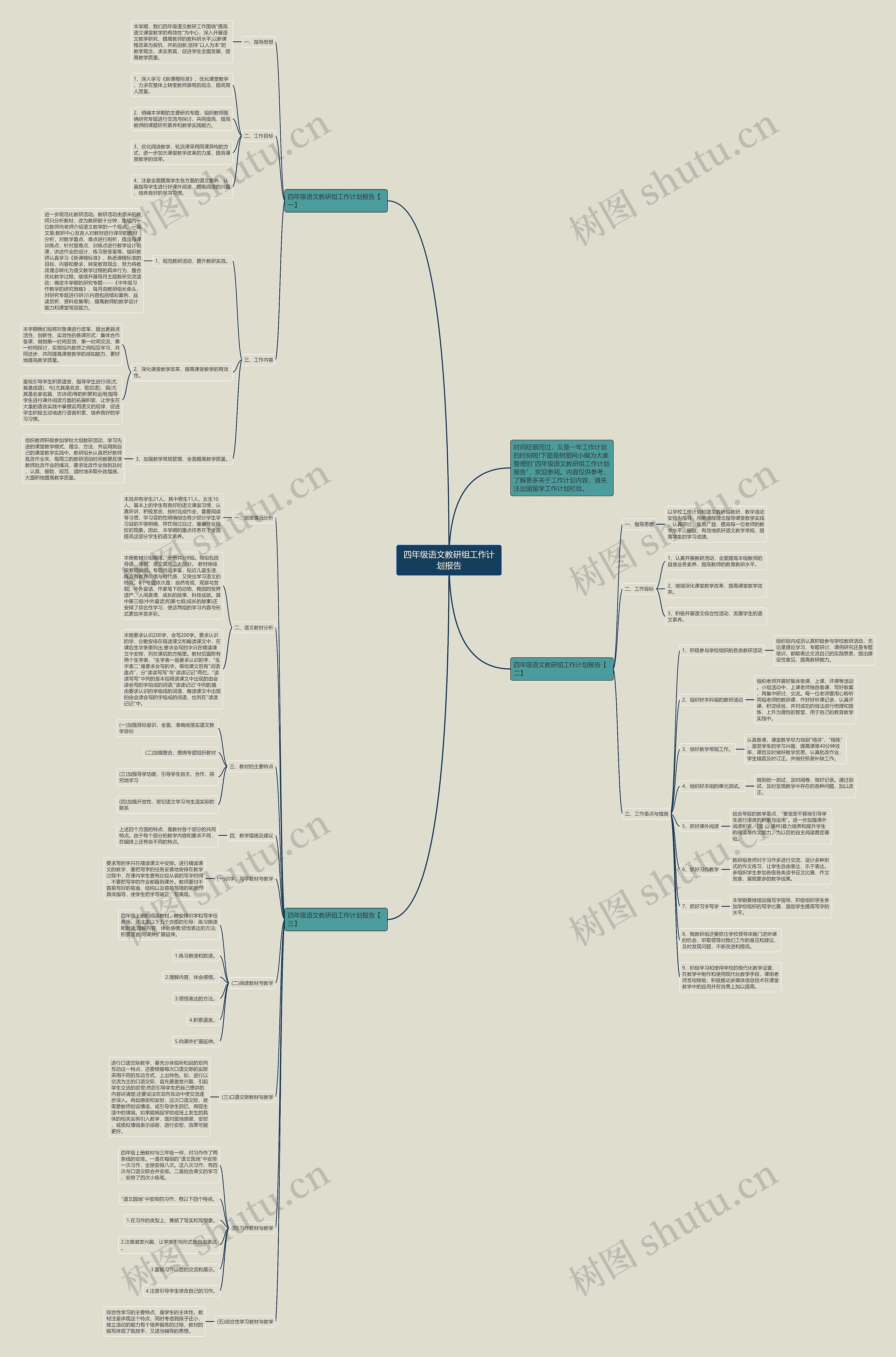 四年级语文教研组工作计划报告思维导图