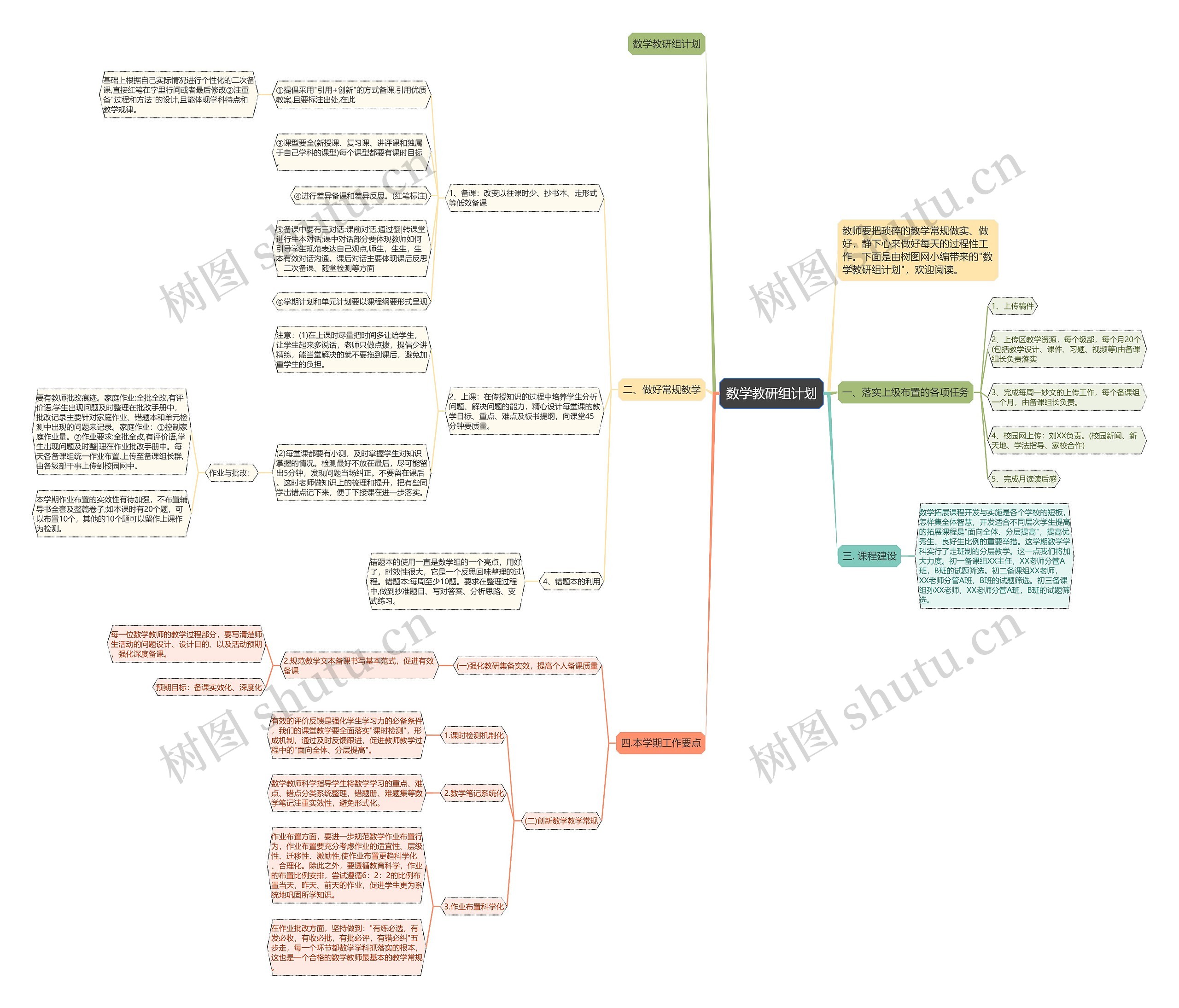 数学教研组计划思维导图