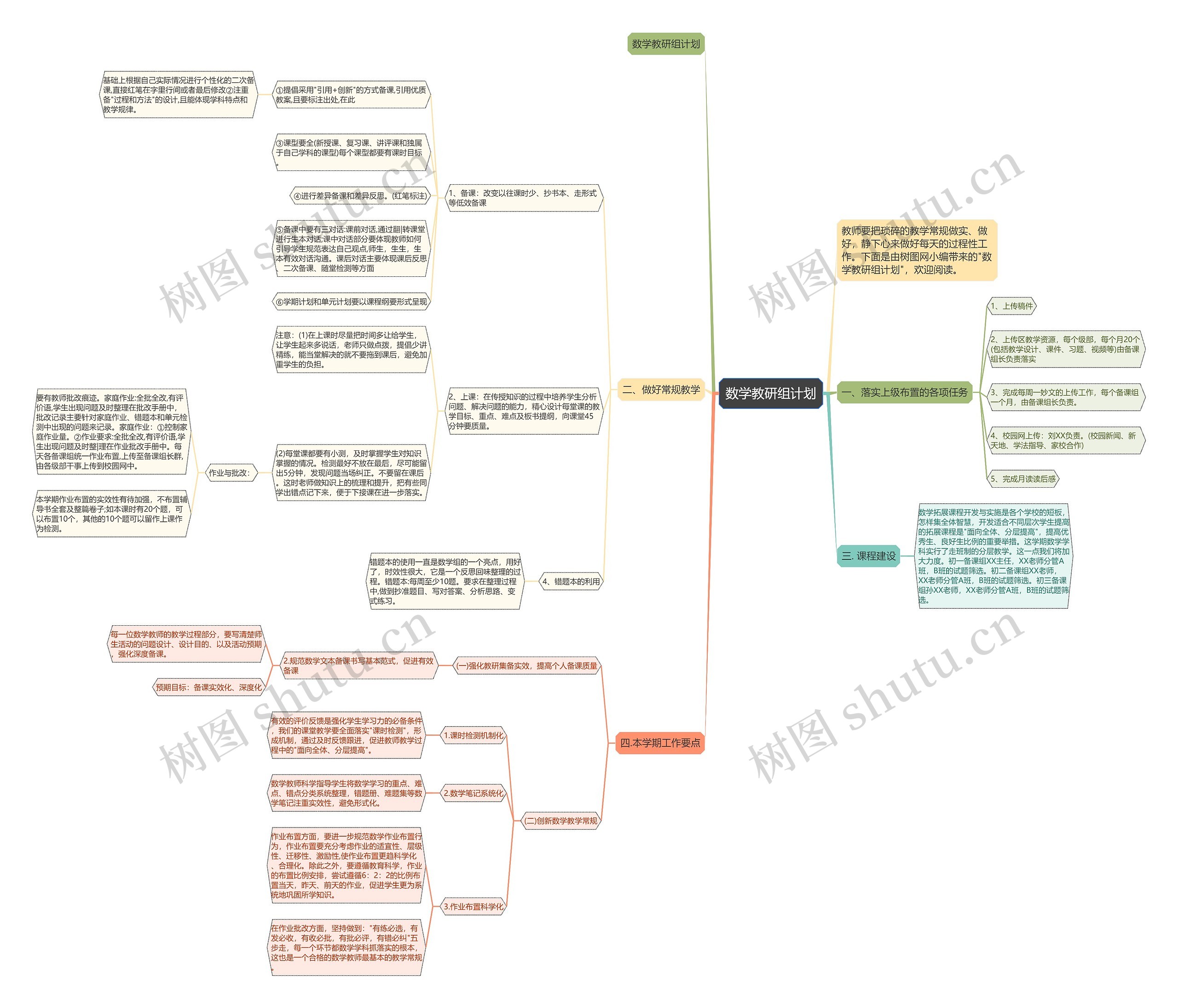 数学教研组计划思维导图高清图 数学教研组计划思维导图