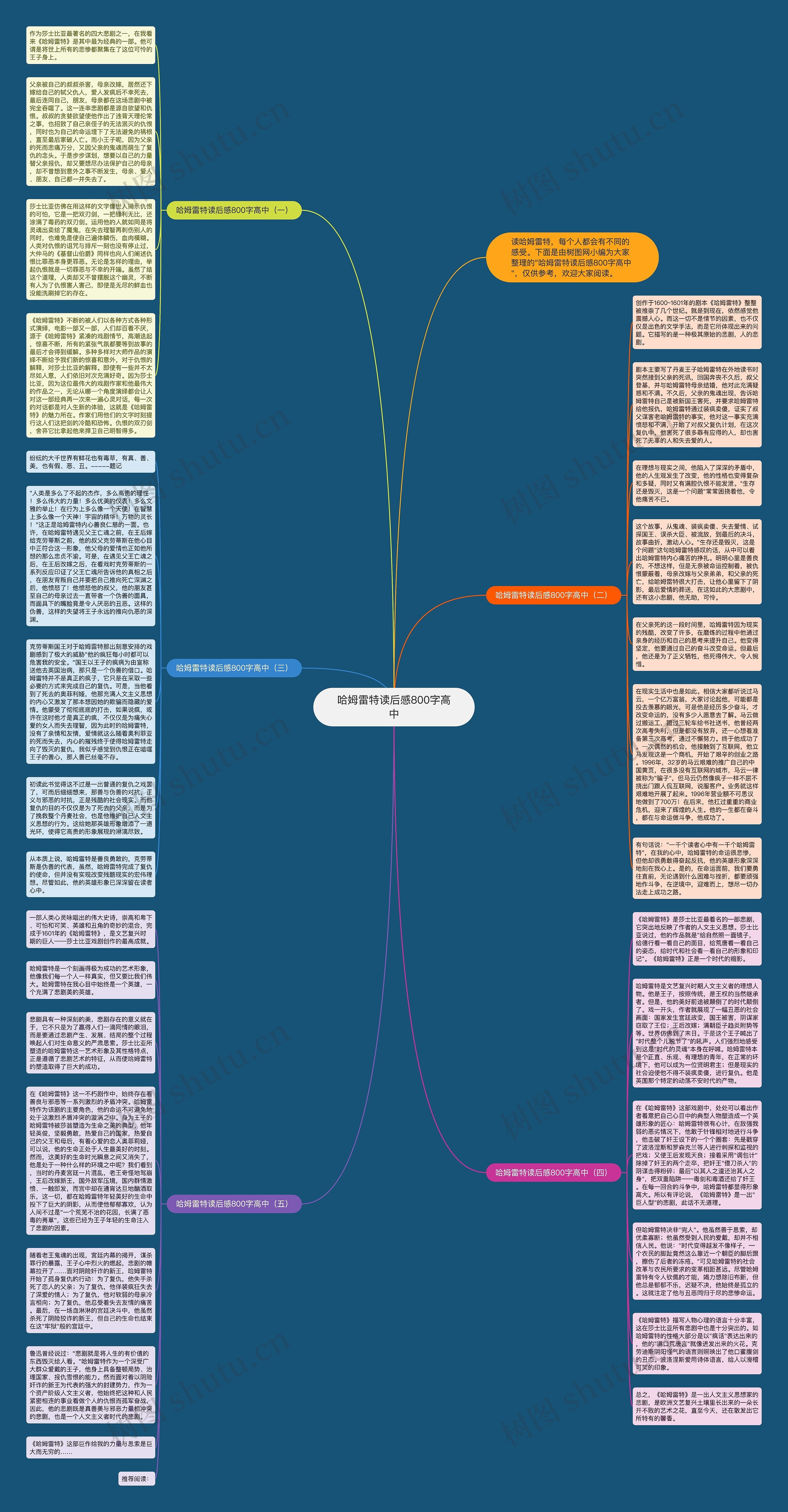哈姆雷特读后感800字高中思维导图