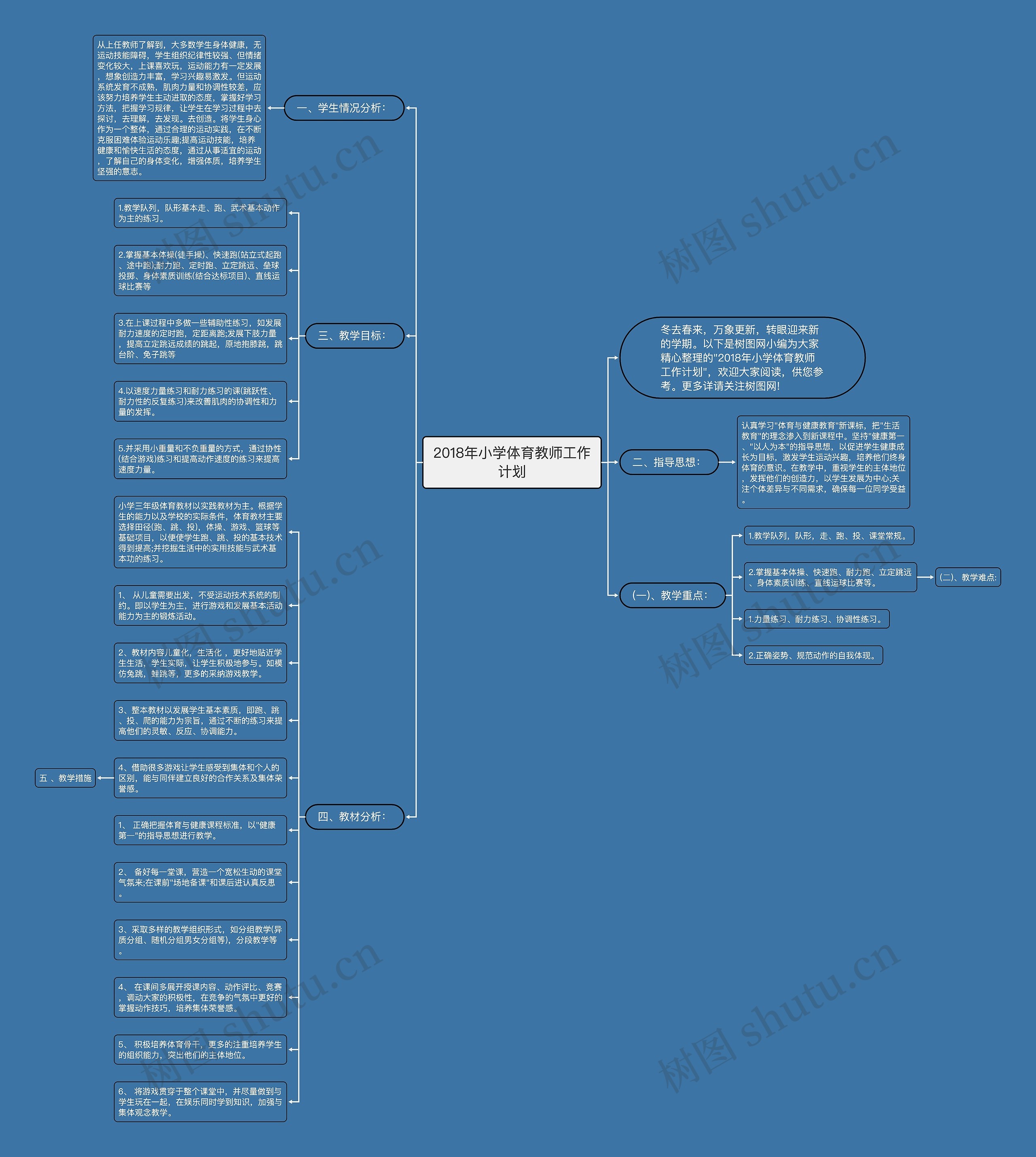 2018年小学体育教师工作计划思维导图