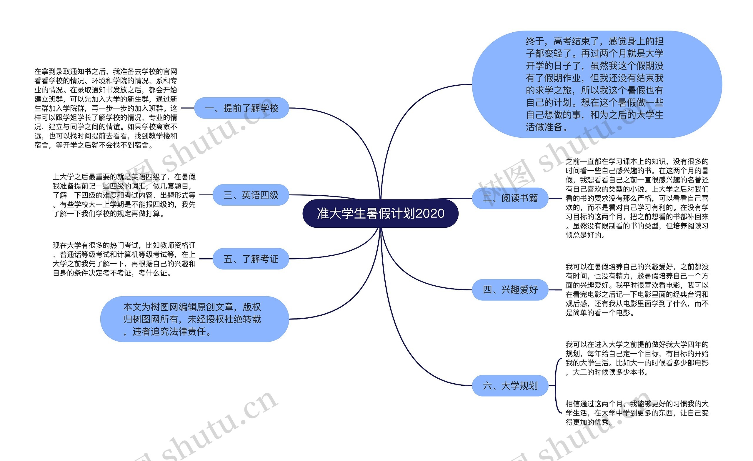 准大学生暑假计划2020思维导图