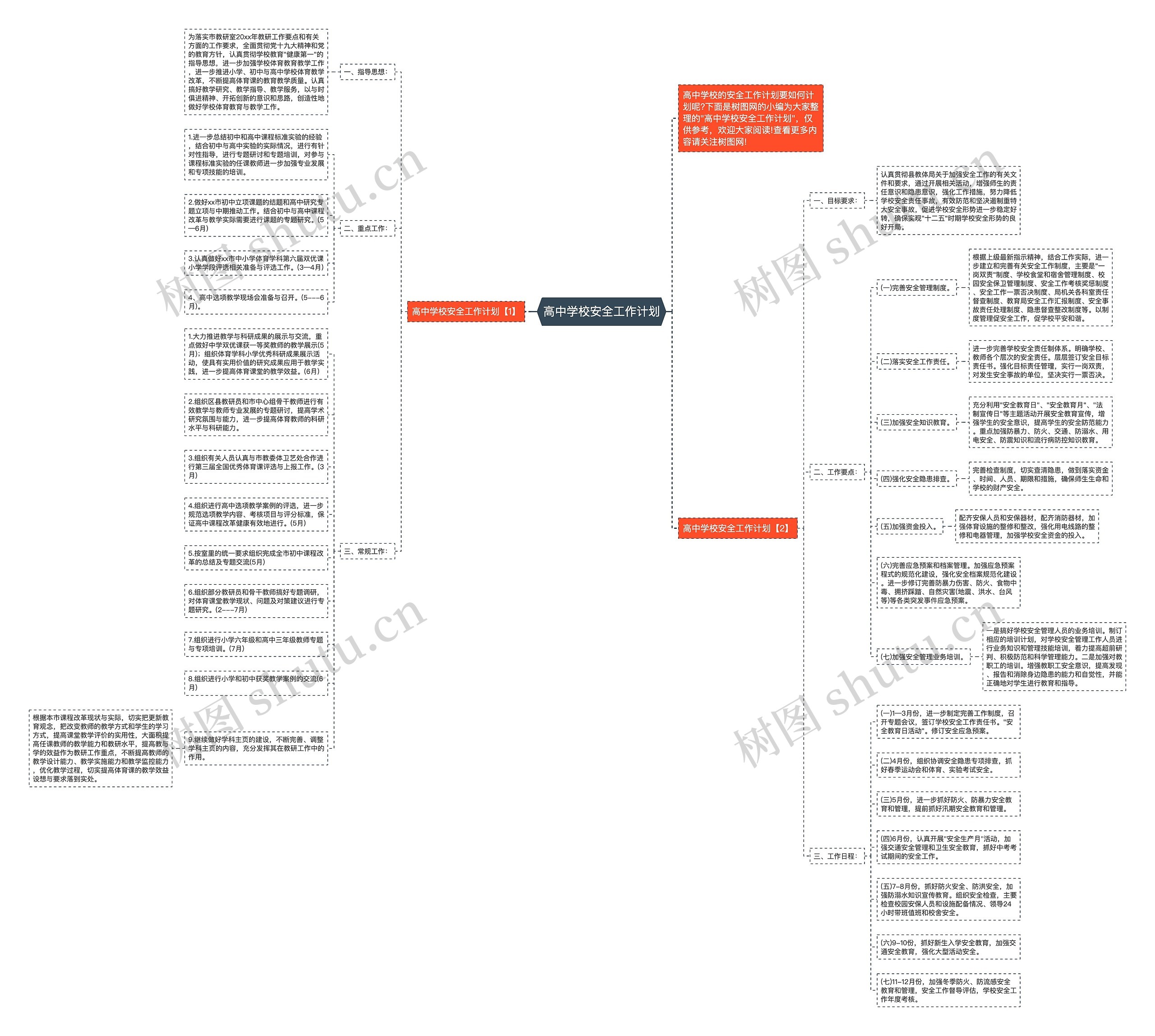 高中学校安全工作计划思维导图