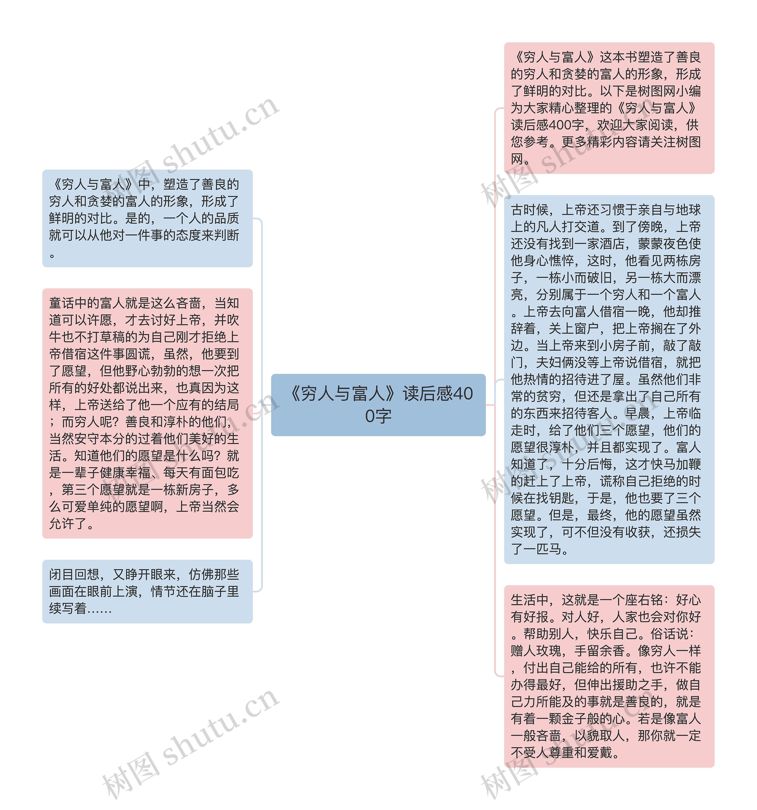 《穷人与富人》读后感400字思维导图