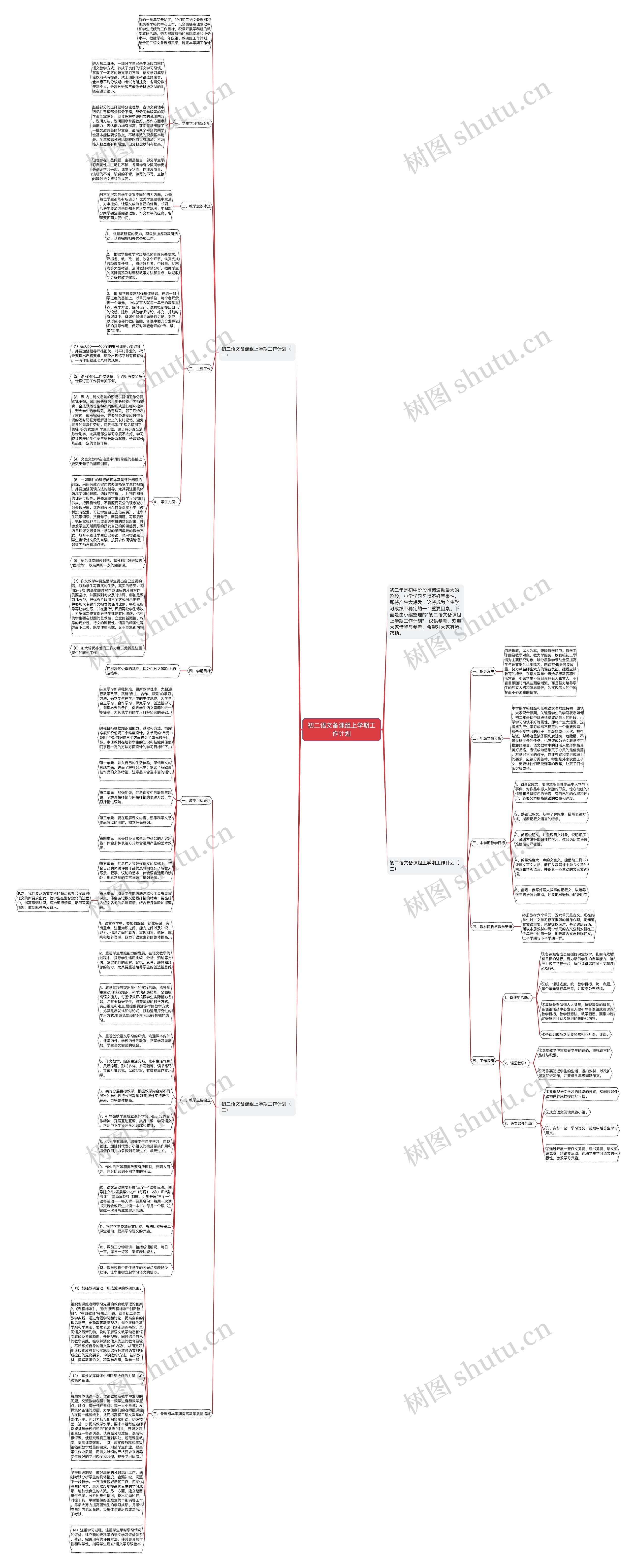 初二语文备课组上学期工作计划思维导图