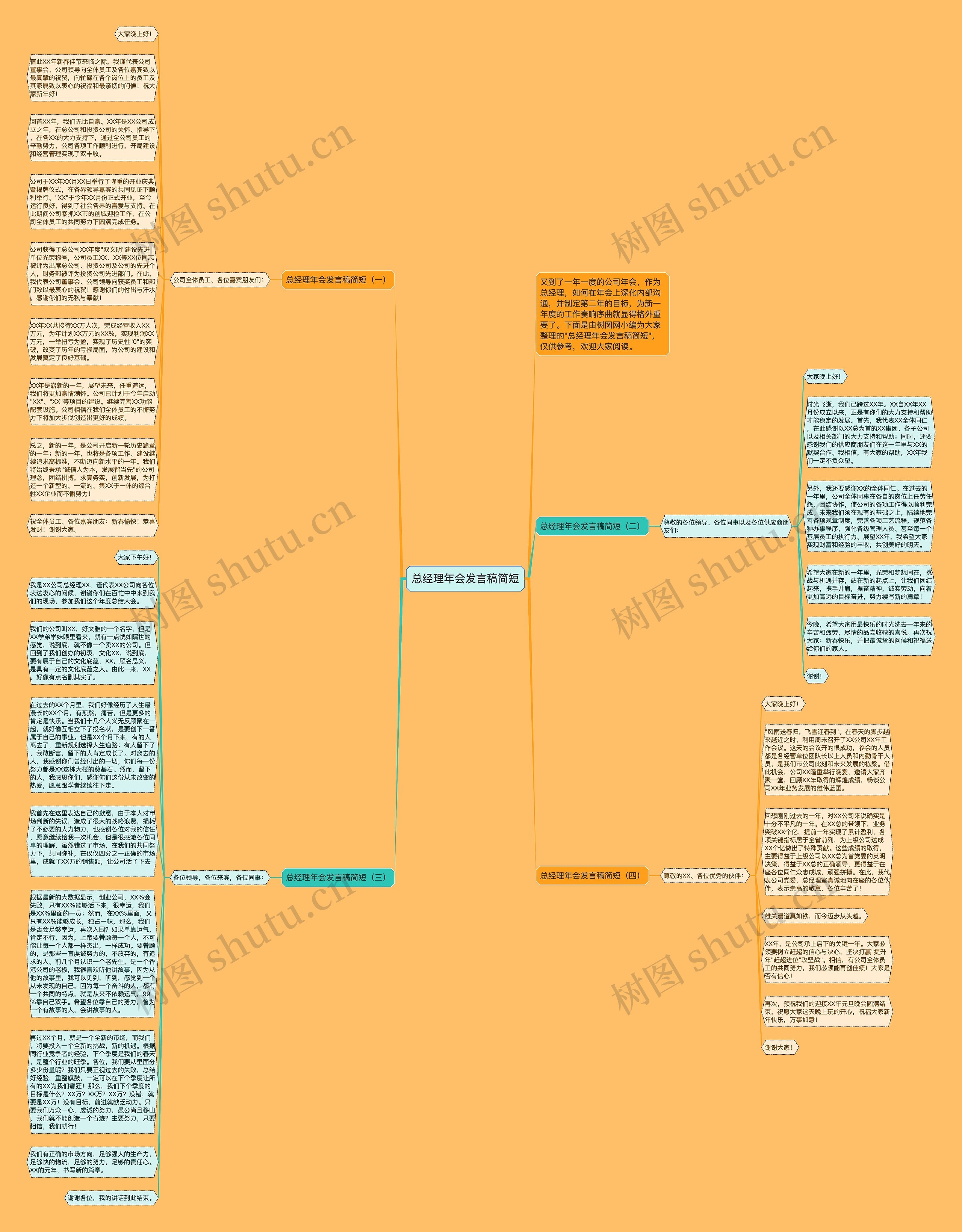 总经理年会发言稿简短思维导图