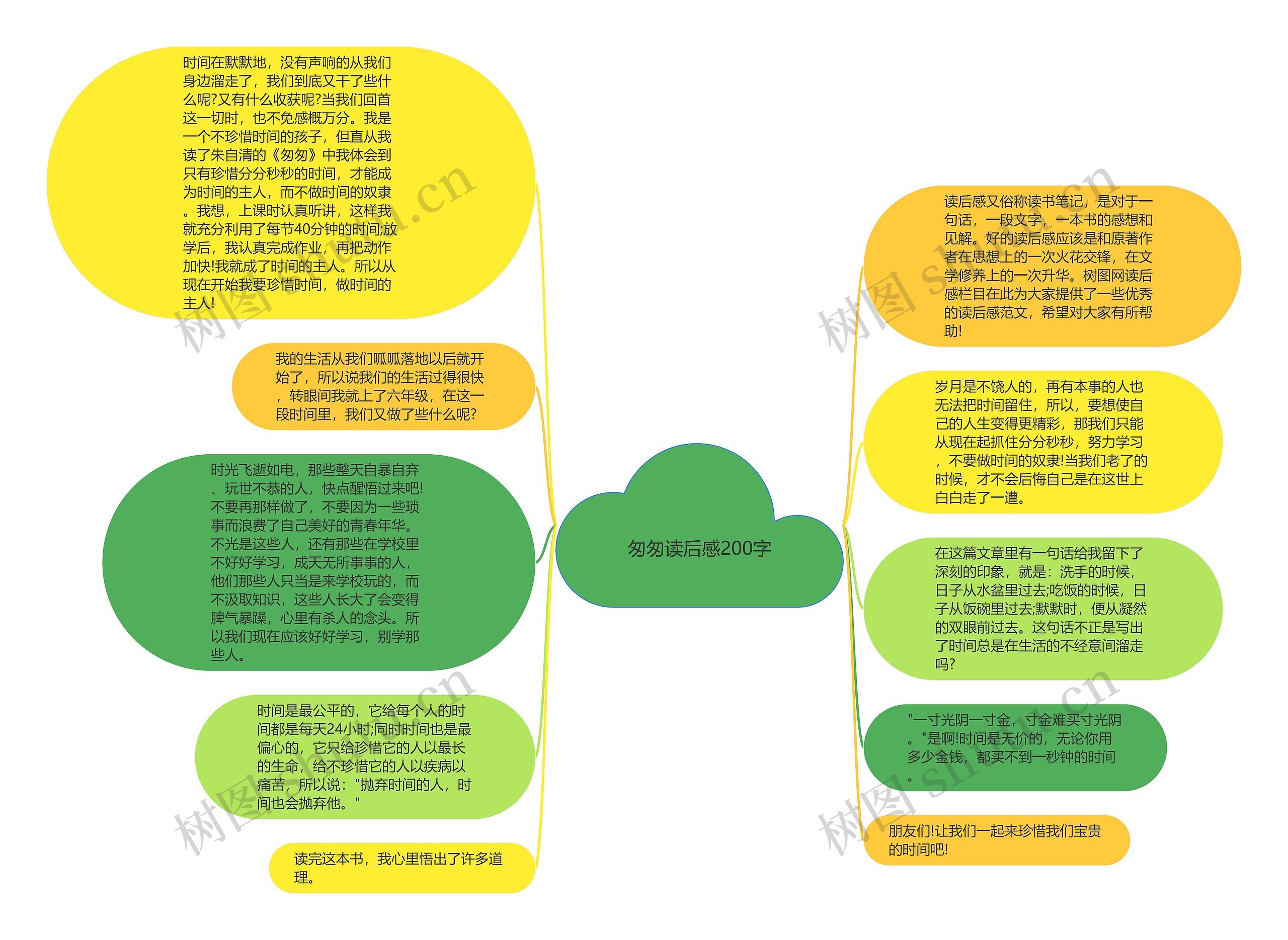 匆匆读后感200字思维导图