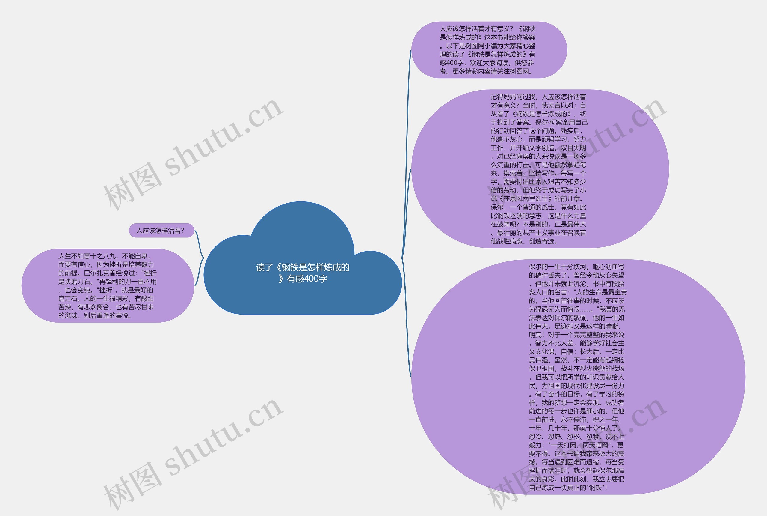 读了《钢铁是怎样炼成的》有感400字思维导图