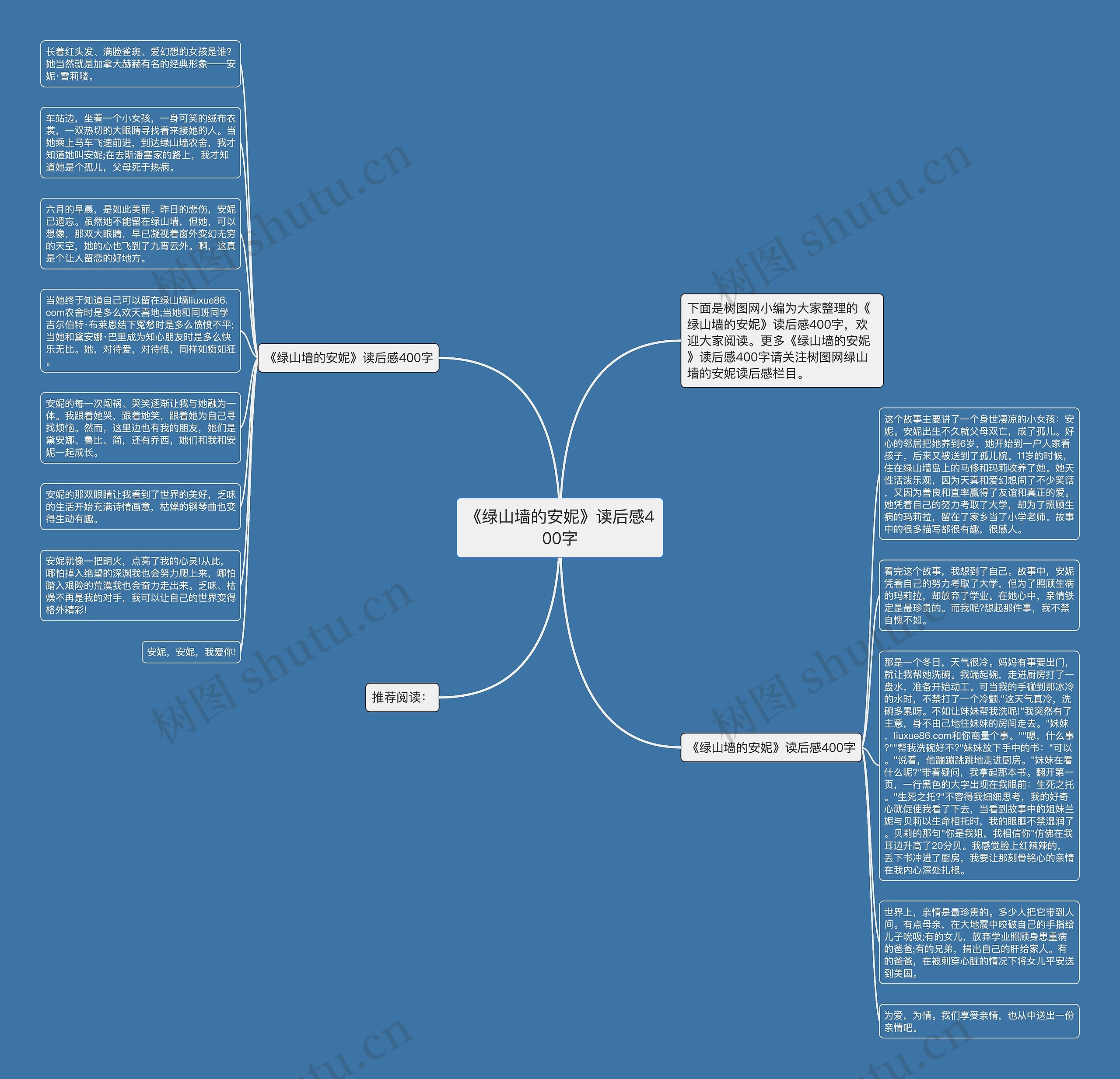 《绿山墙的安妮》读后感400字思维导图