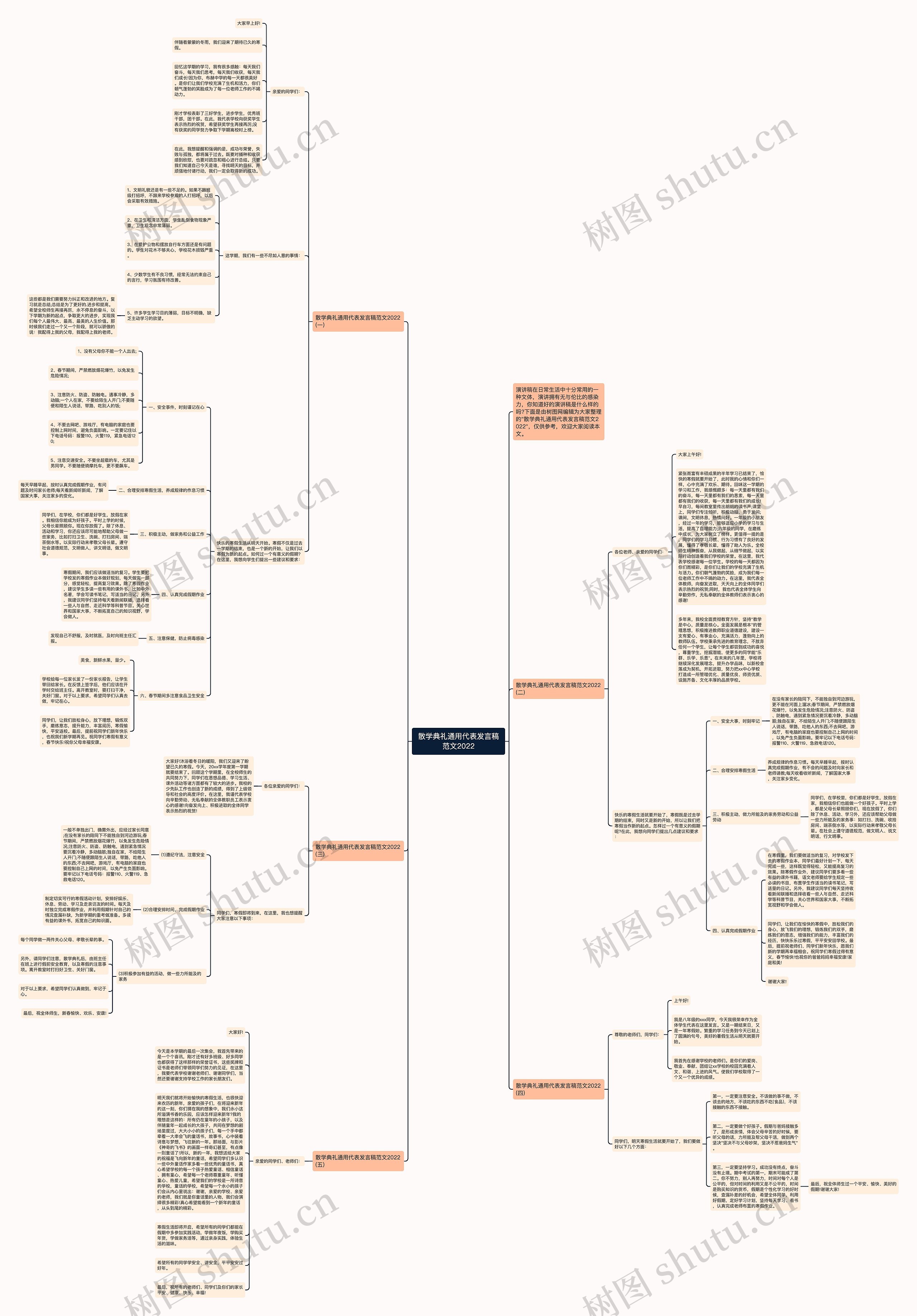 散学典礼通用代表发言稿范文2022思维导图