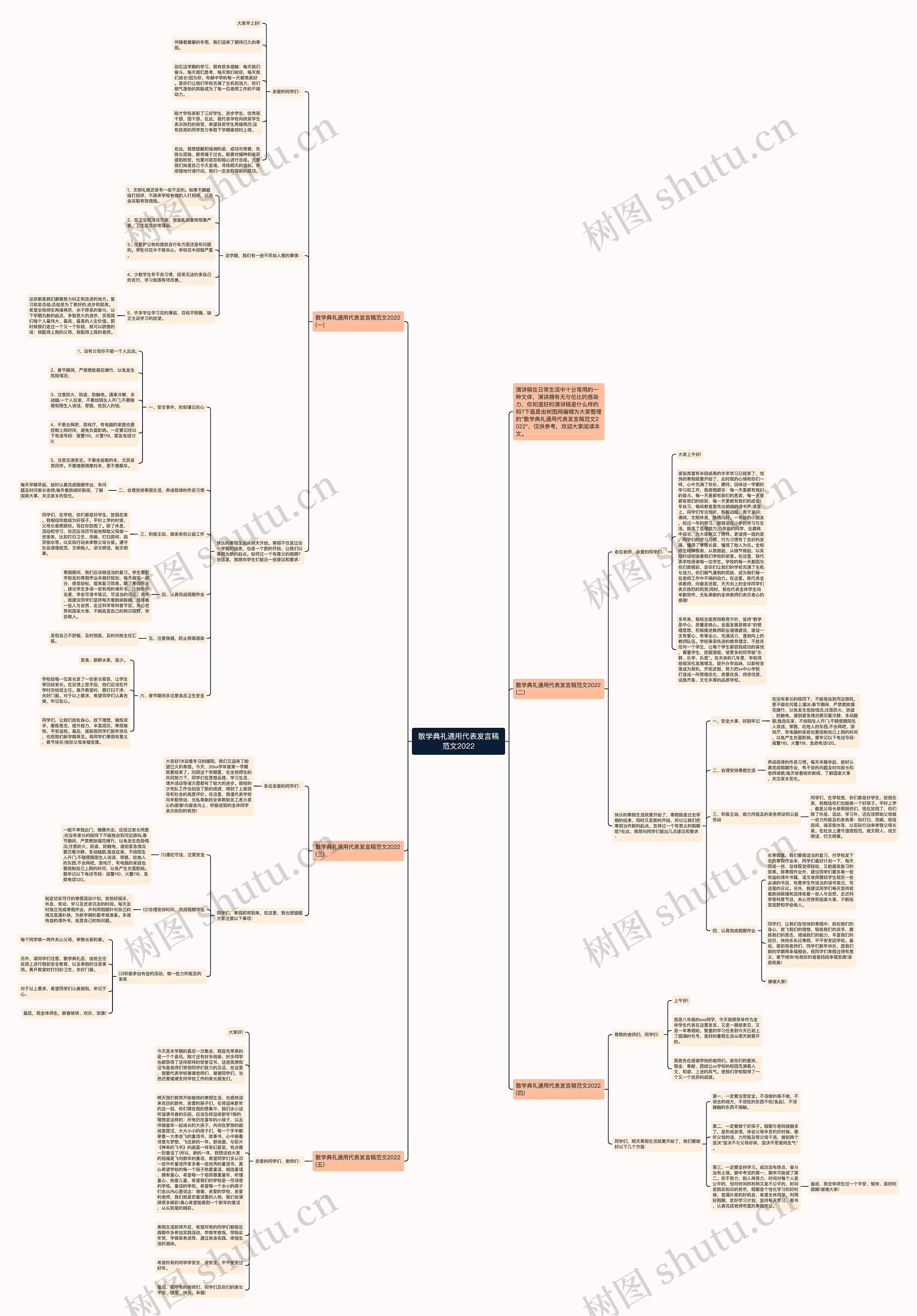 散学典礼通用代表发言稿范文2022思维导图高清图 散学典礼通用代表发言稿范文2022思维导图