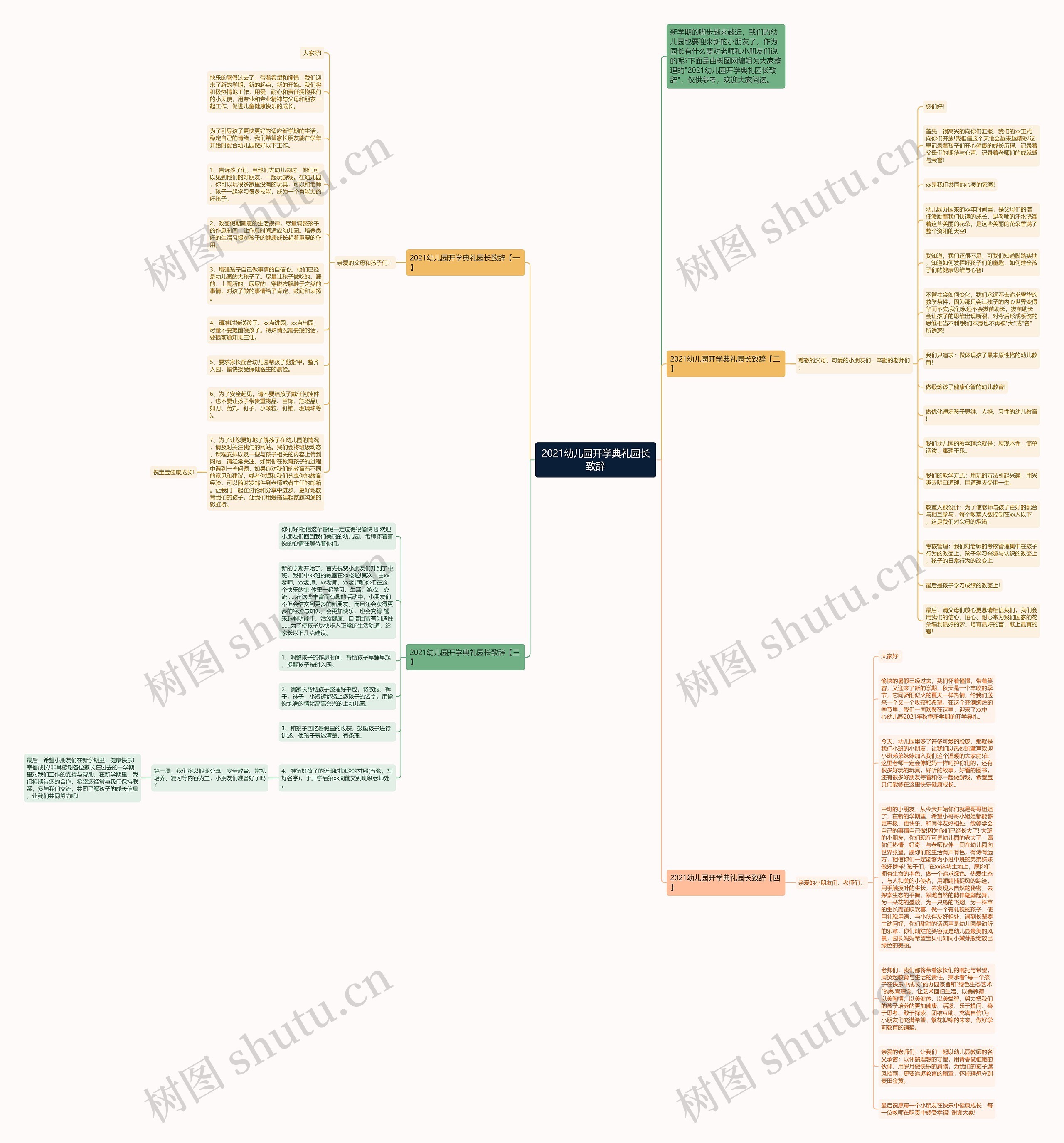 2021幼儿园开学典礼园长致辞思维导图