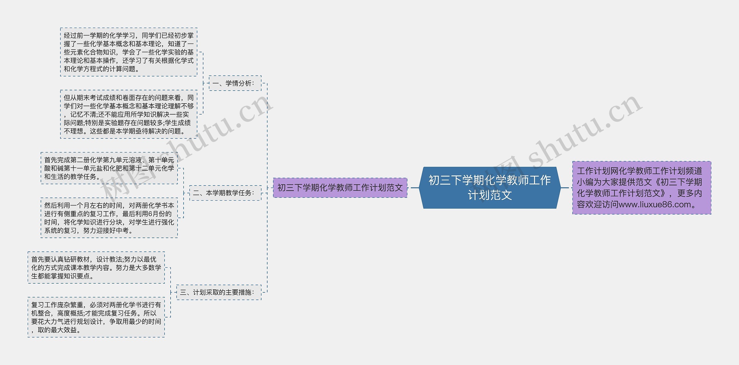 初三下学期化学教师工作计划范文