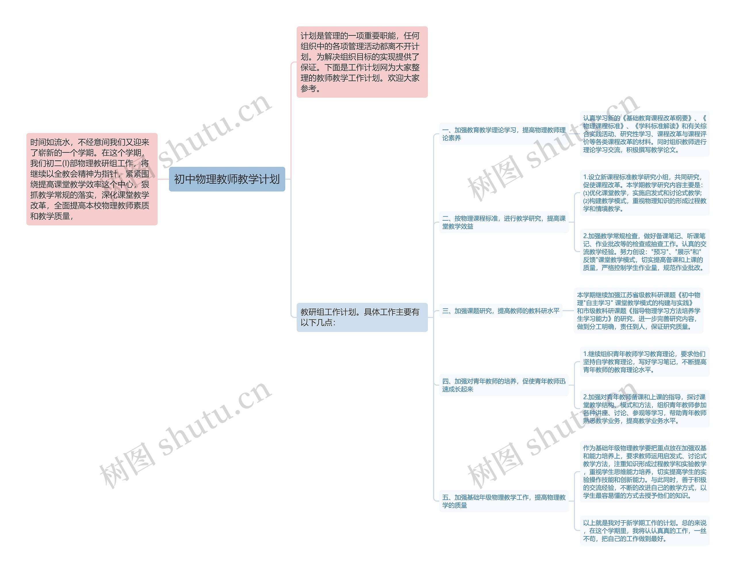 初中物理教师教学计划思维导图