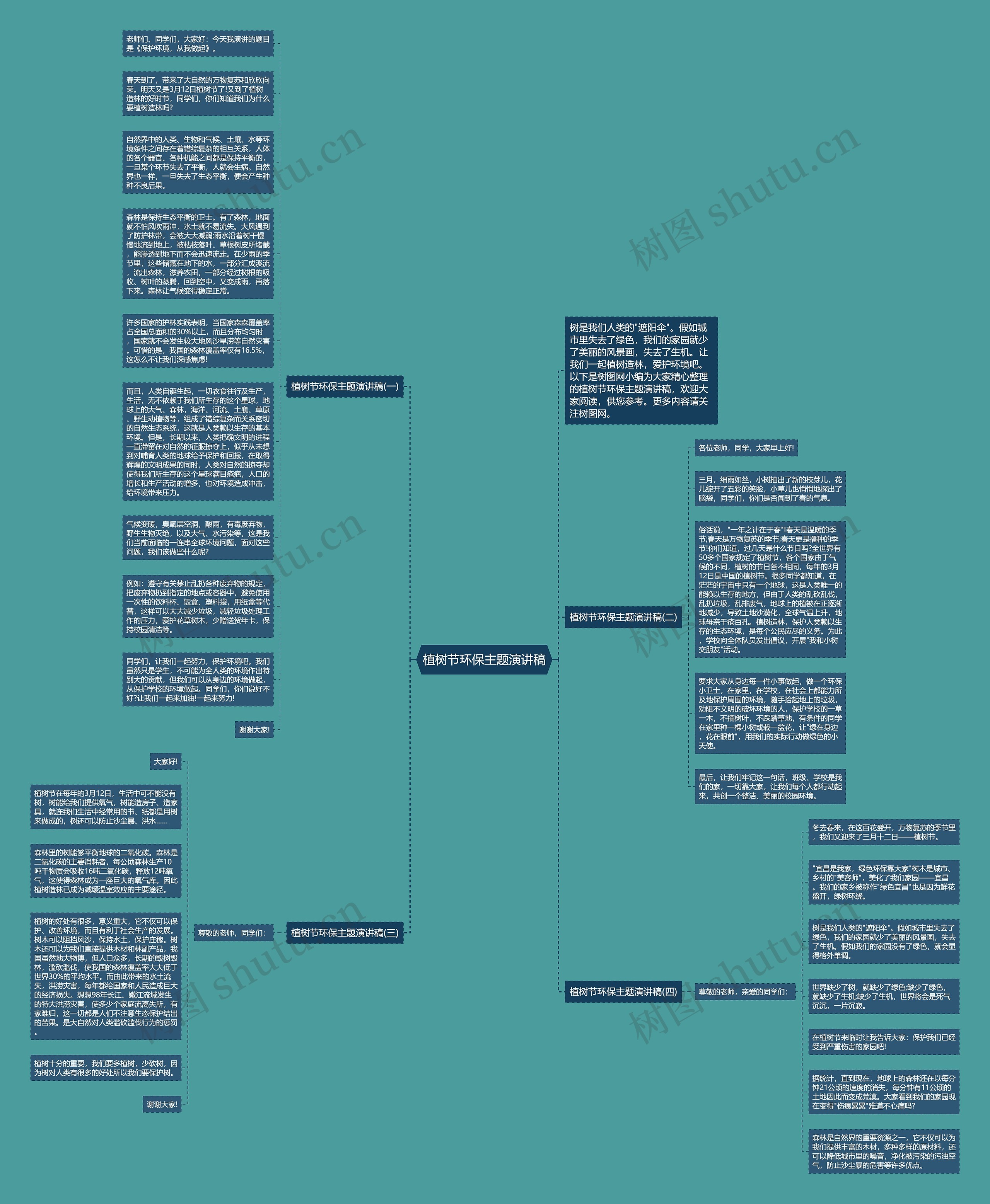 植树节环保主题演讲稿思维导图