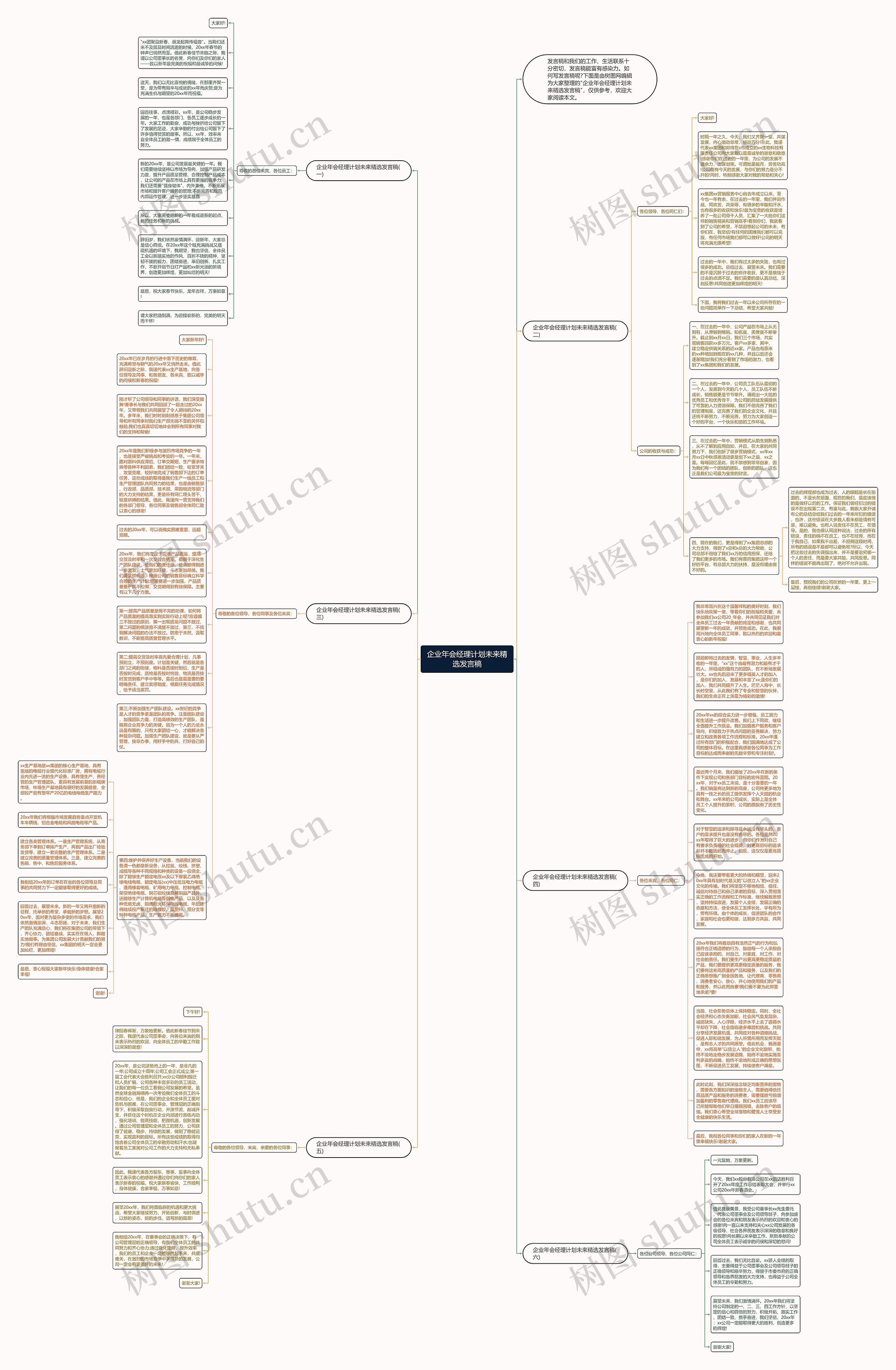 企业年会经理计划未来精选发言稿思维导图