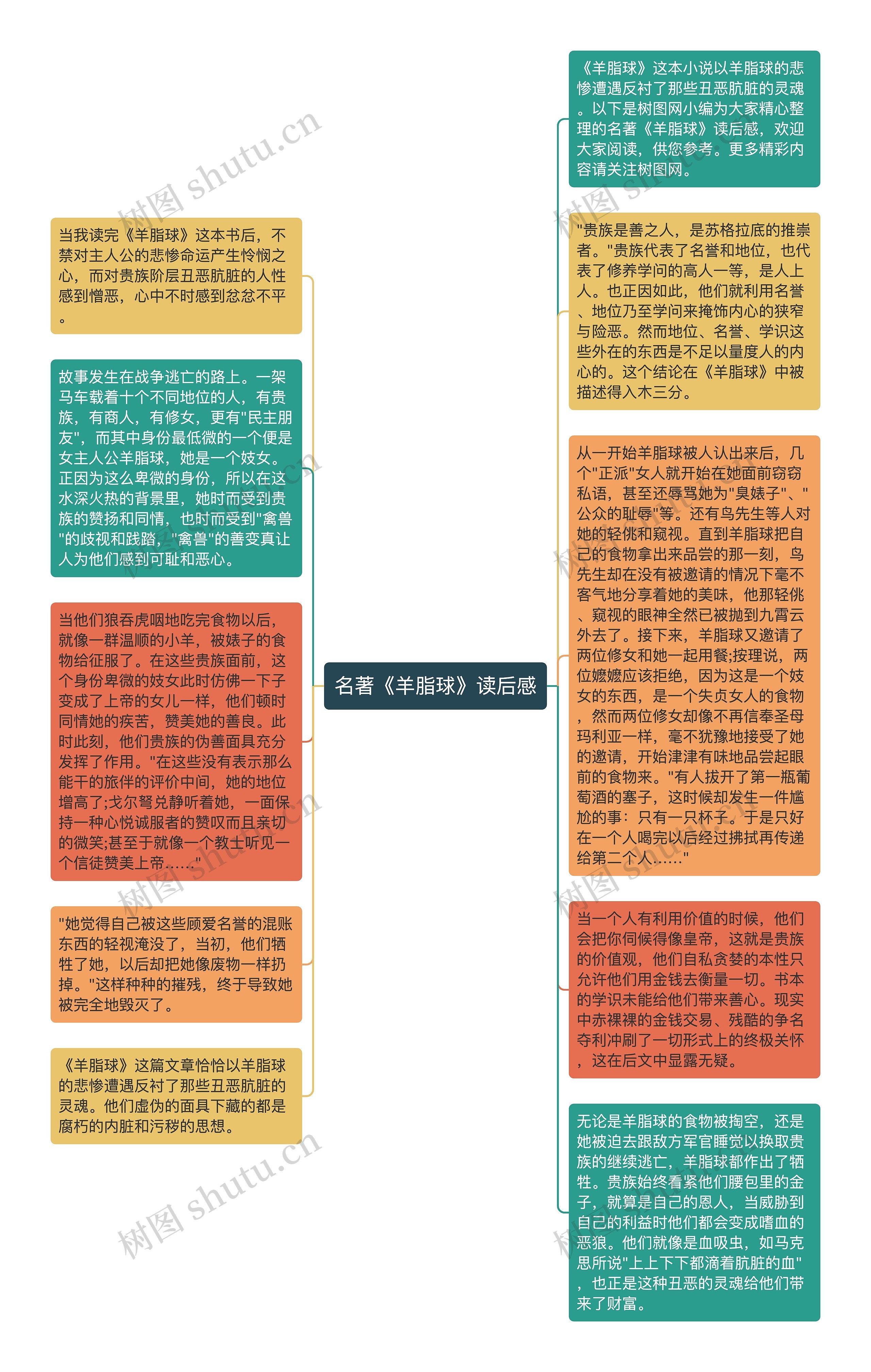 名著《羊脂球》读后感