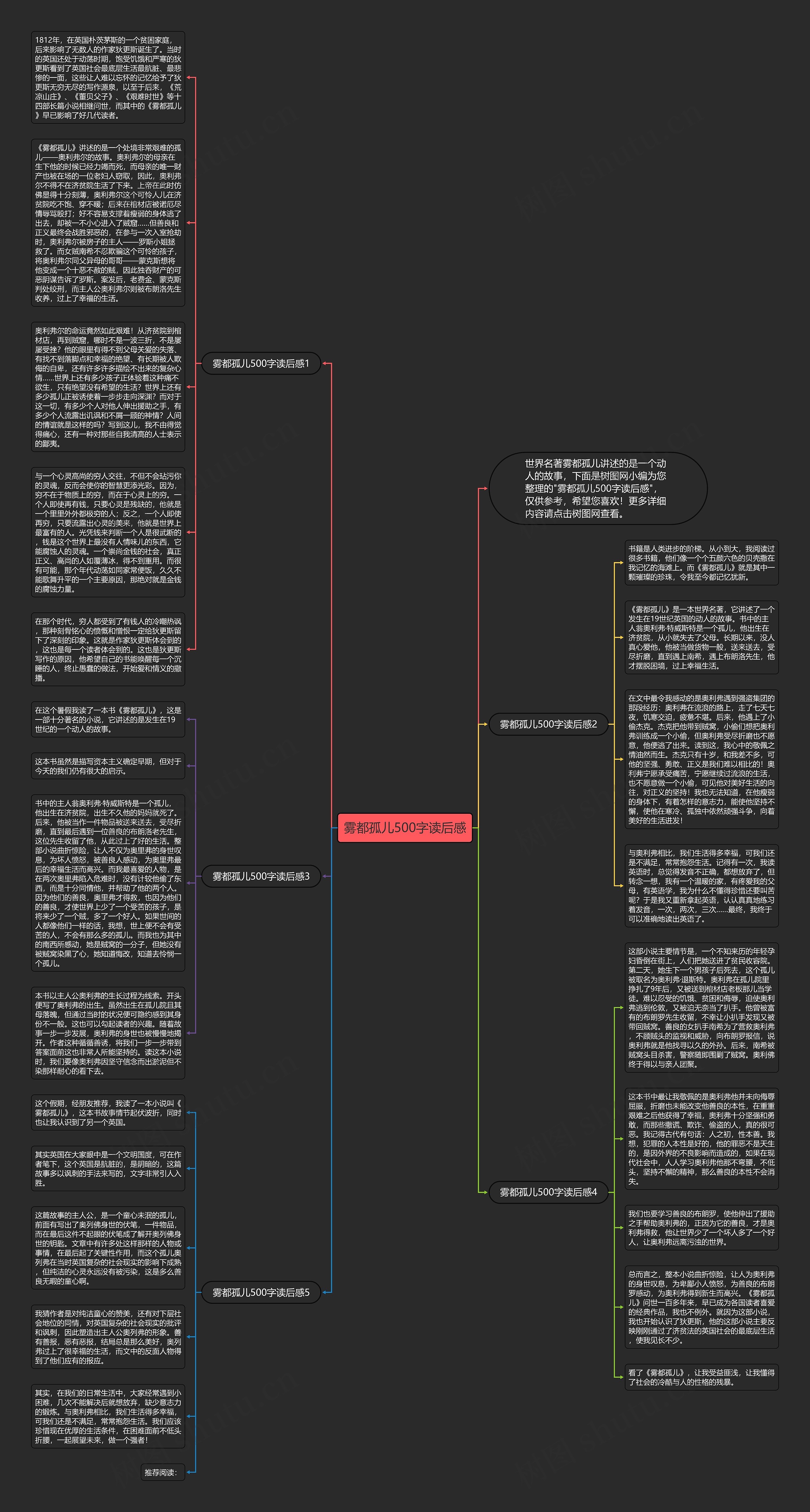 雾都孤儿500字读后感思维导图