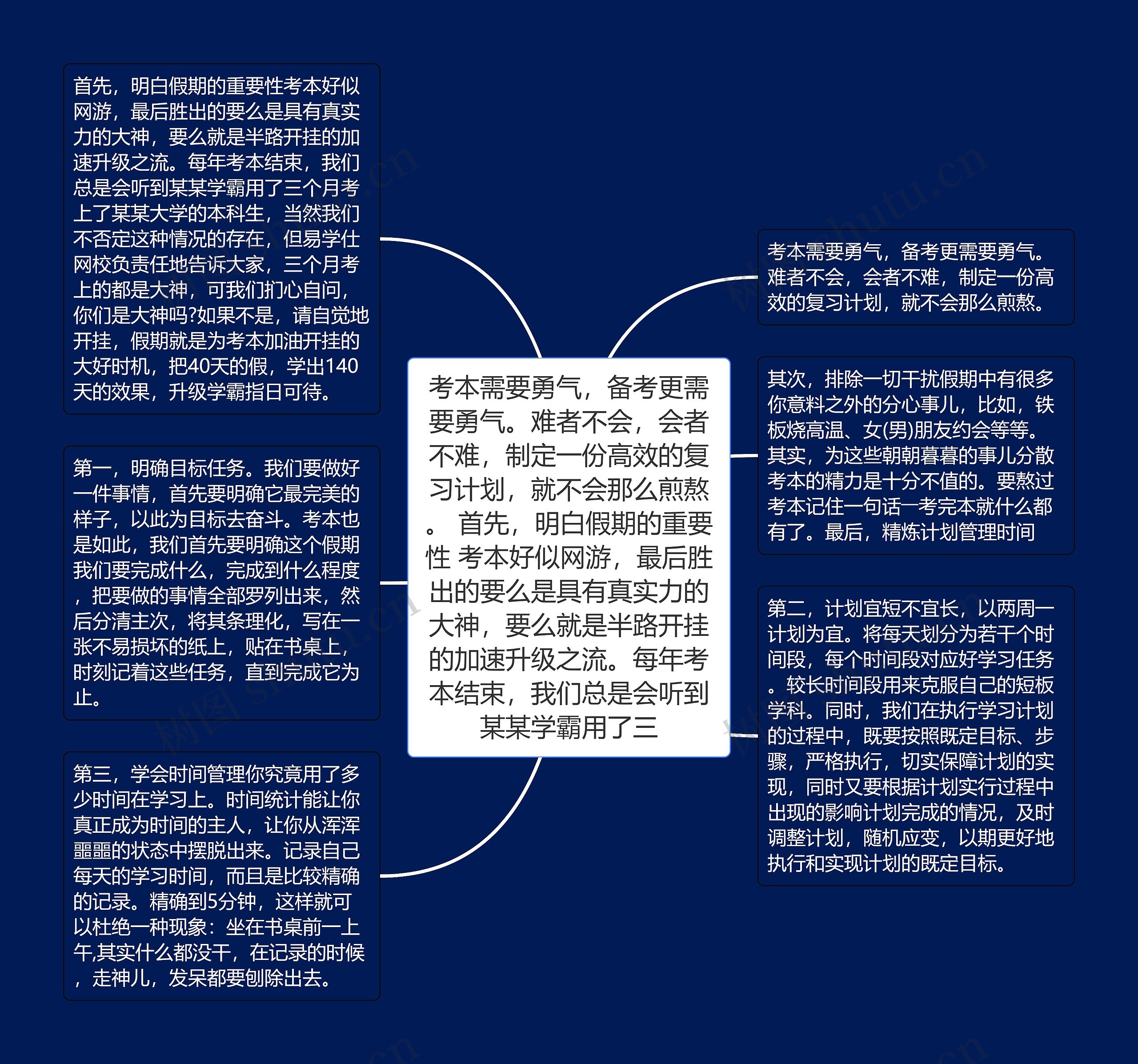 考本需要勇气,备考更需要勇气。难者不会,会者不难,制定一份高效的复习计划,就不会那么煎熬。 首先,明白假期的重要性 考本好似网游,最后胜出的要么是具有真实力的大神,要么就是半路开挂的加速升级之流。每年考本结束,我们总是会听到某某学霸用了三 考本需要勇气,备考更需要勇气。难者不会,会者不难,制定一份高效的复习计划,就不会那么煎熬。 首先,明白假期的重要性 考本好似网游,最后胜出的要么是具有真实力的大神,要么就是半路开挂的加速升级之流。每年考本结束,我们总是会听到某某学霸用了三