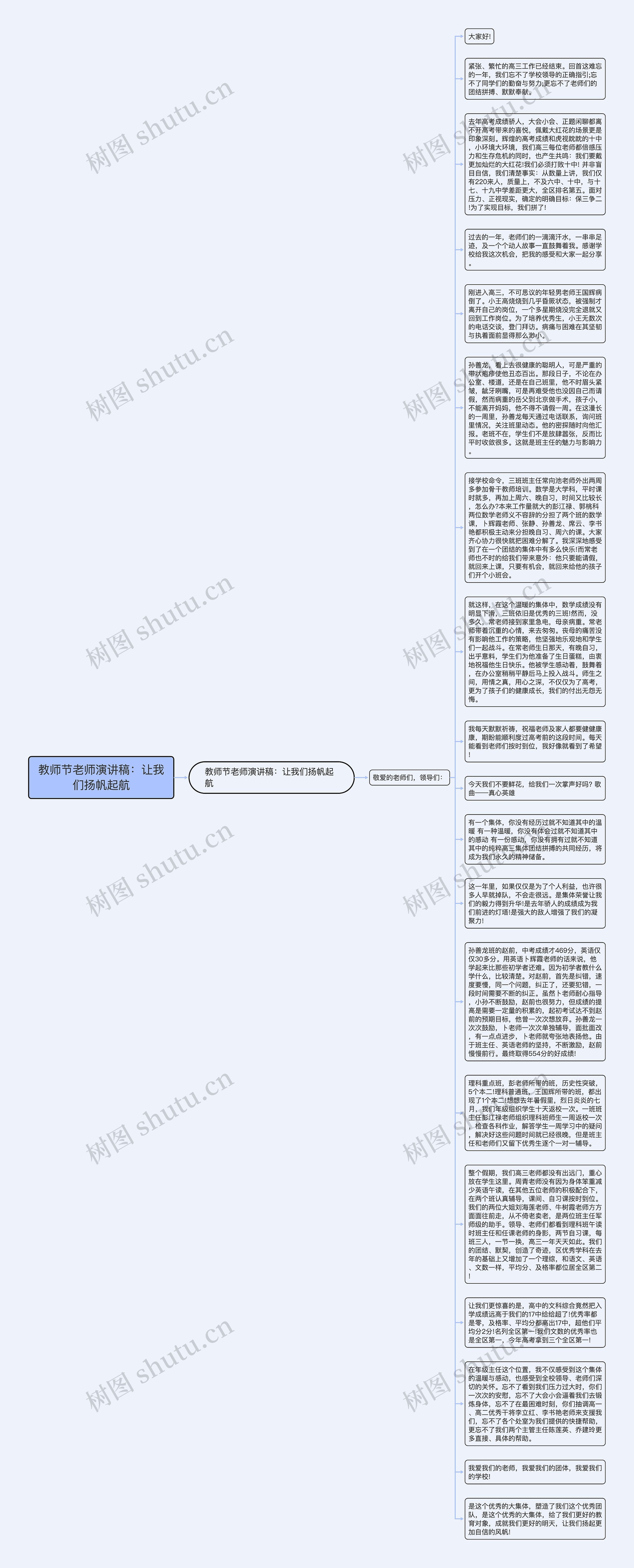 教师节老师演讲稿：让我们扬帆起航