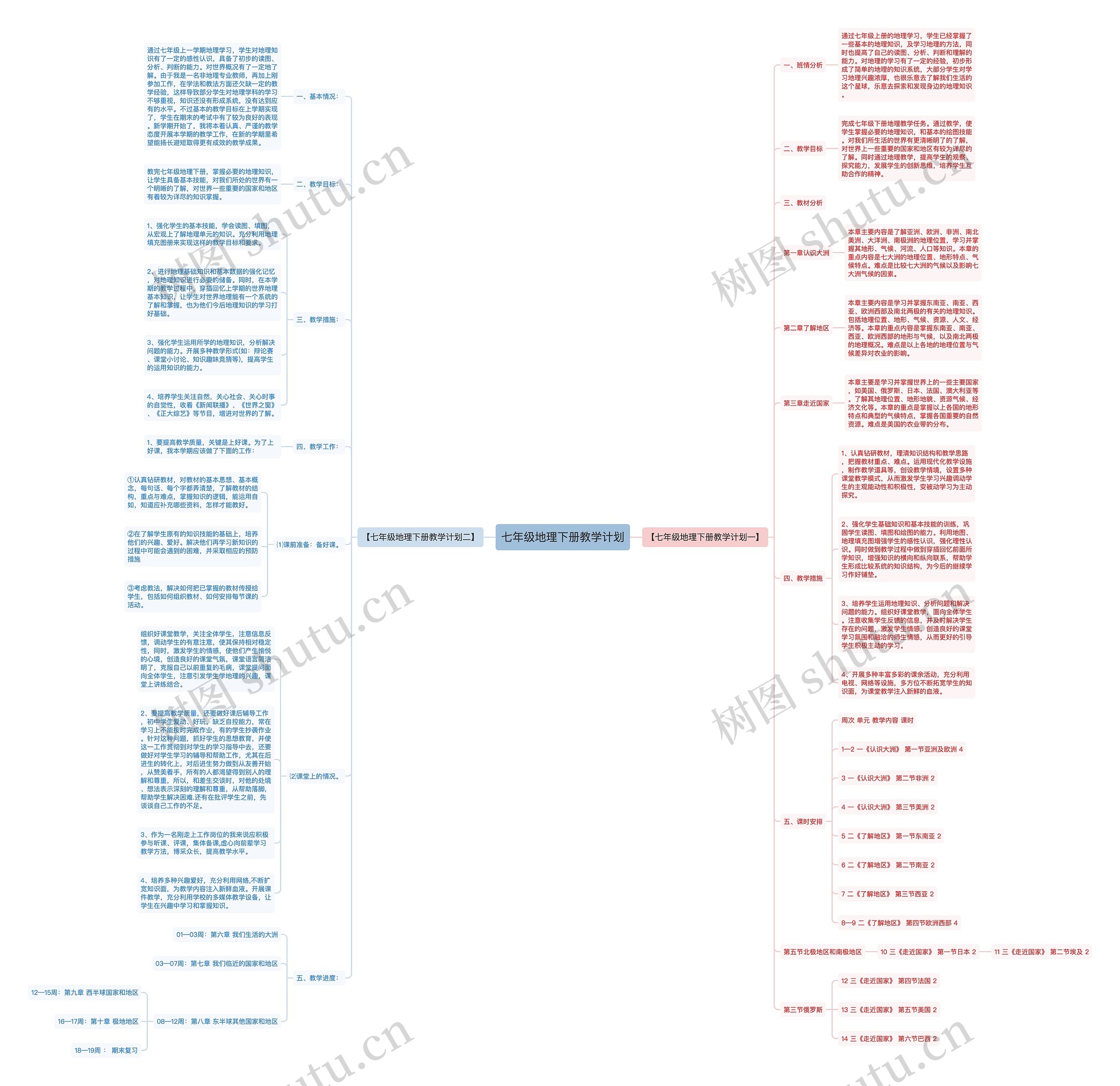 七年级地理下册教学计划思维导图