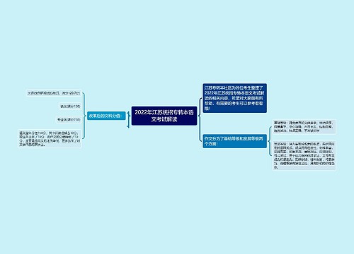 2022年江苏统招专转本语文考试解读