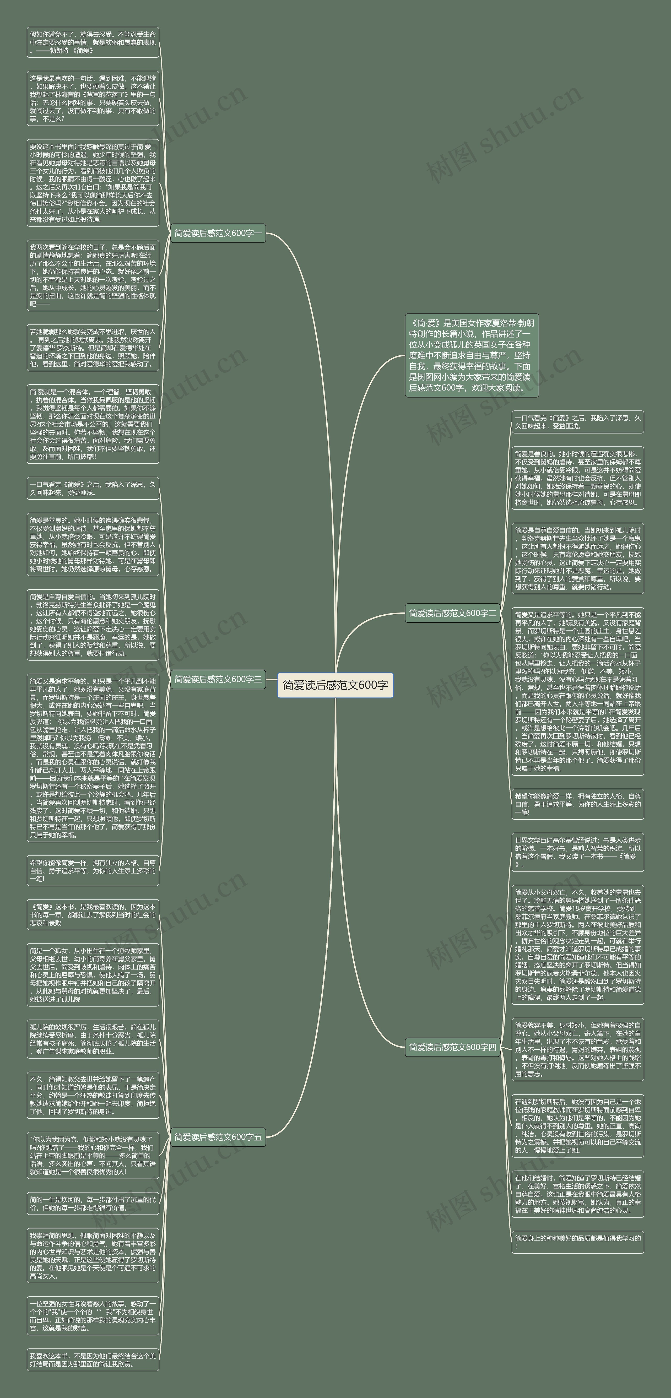 简爱读后感范文600字思维导图高清图 简爱读后感范文600字思维导图