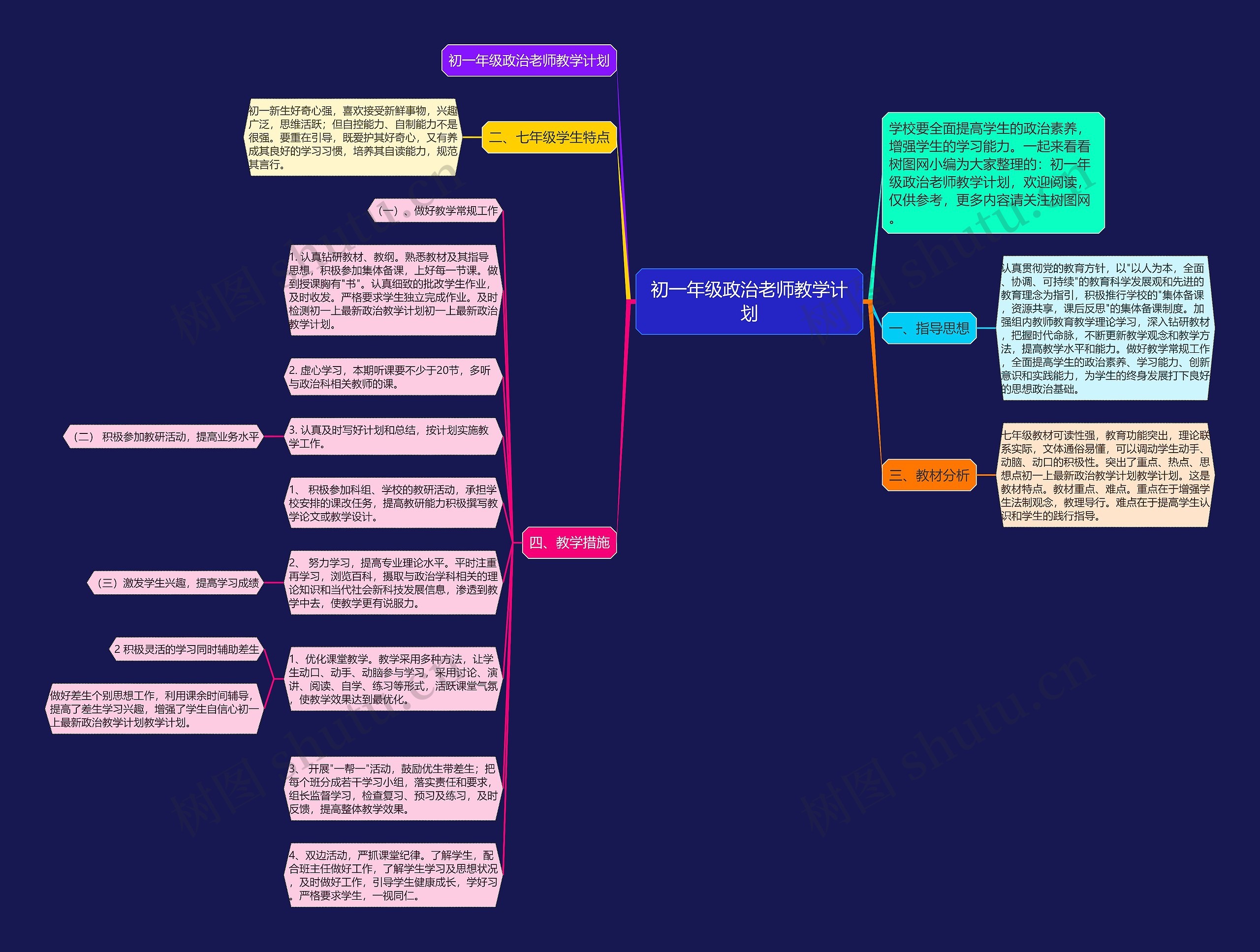 初一年级政治老师教学计划思维导图