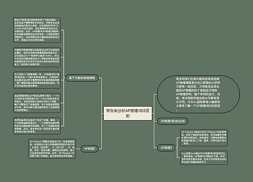 带你来分析AP物理1和2区别