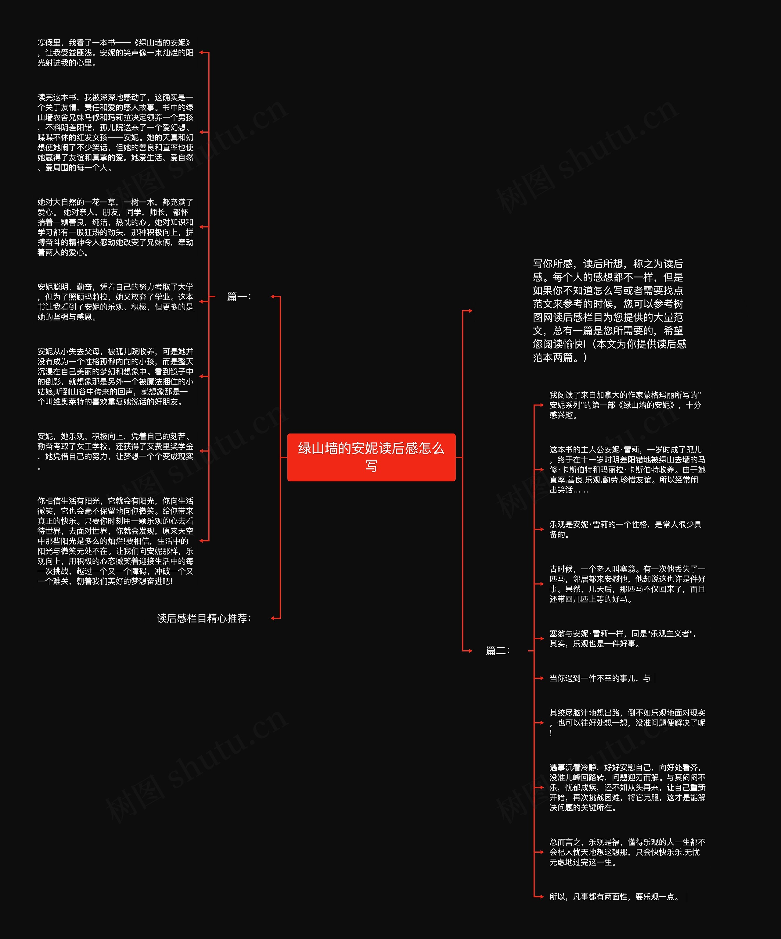 绿山墙的安妮读后感怎么写思维导图