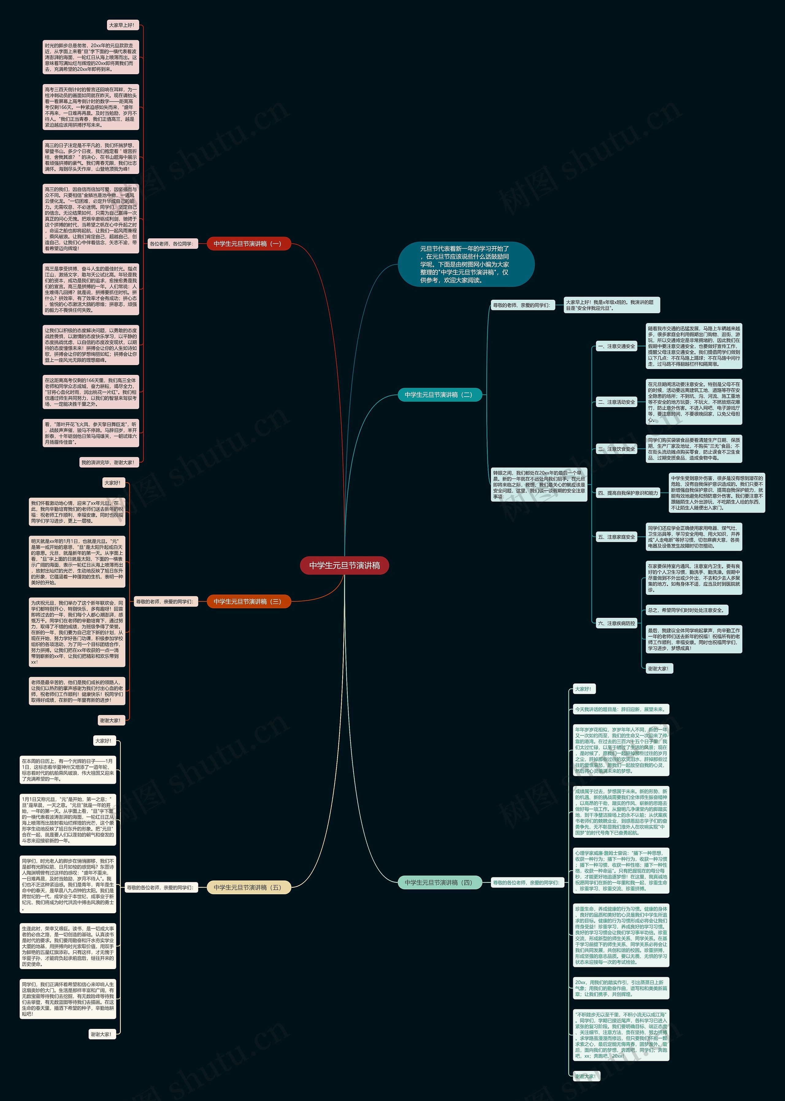 中学生元旦节演讲稿思维导图