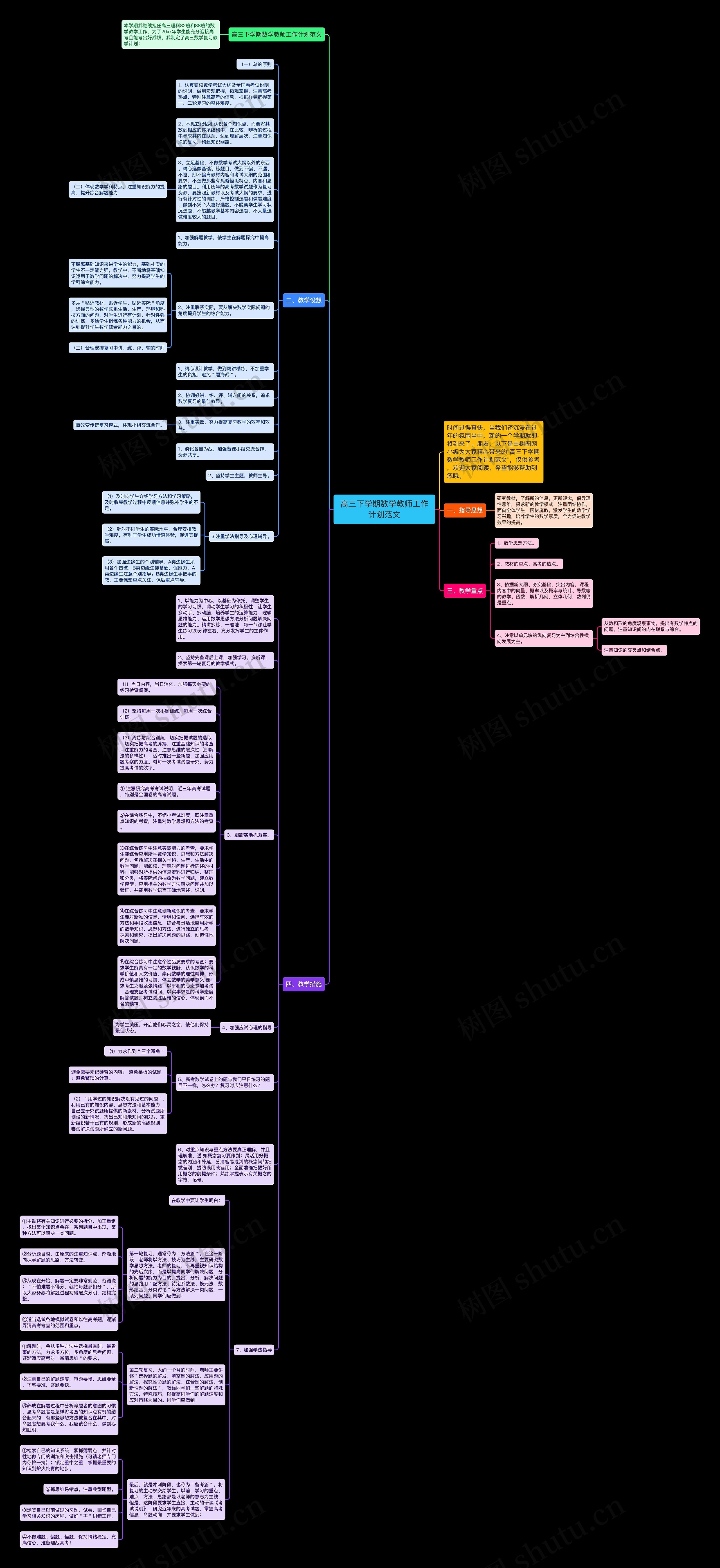 高三下学期数学教师工作计划范文思维导图
