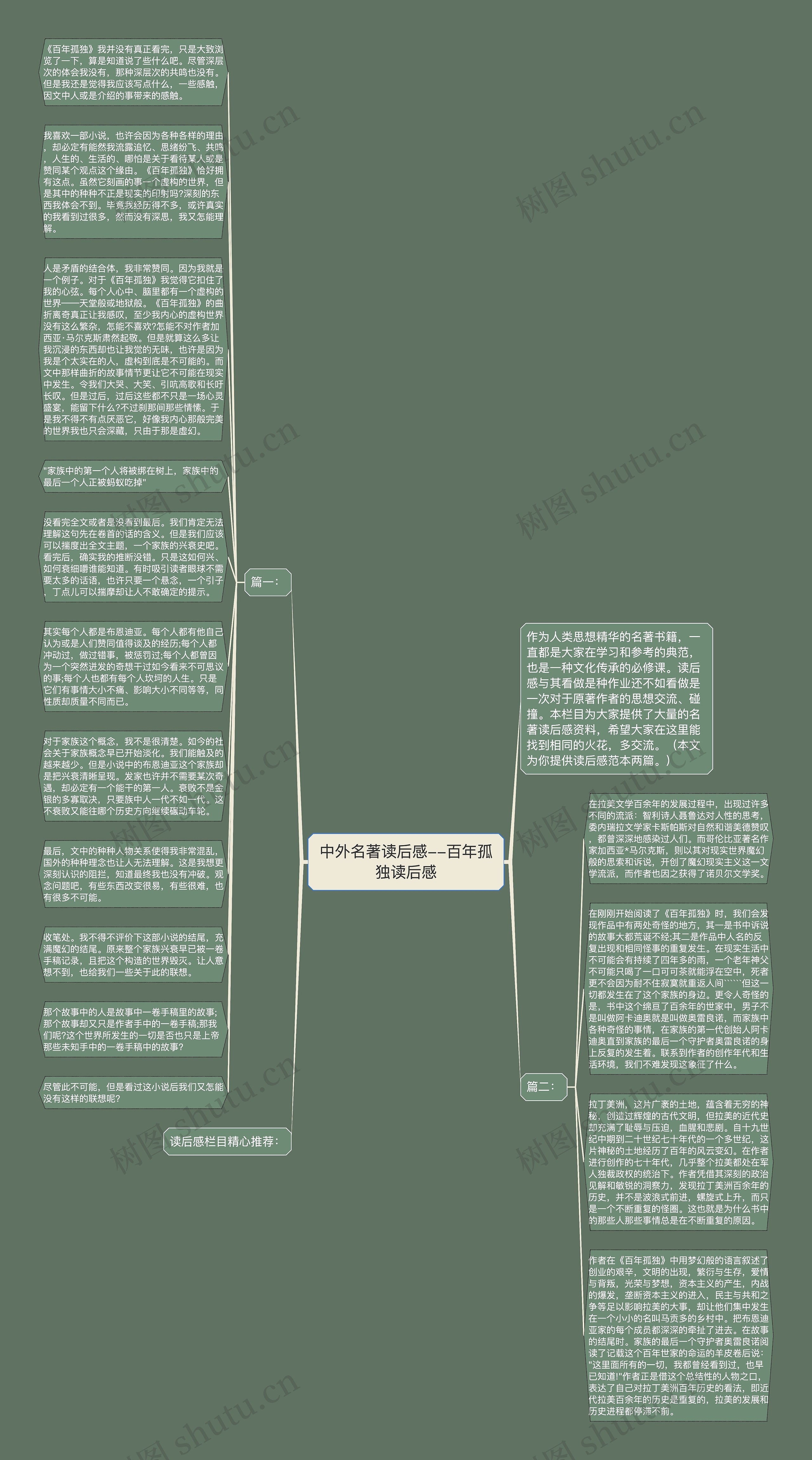 中外名著读后感--百年孤独读后感思维导图