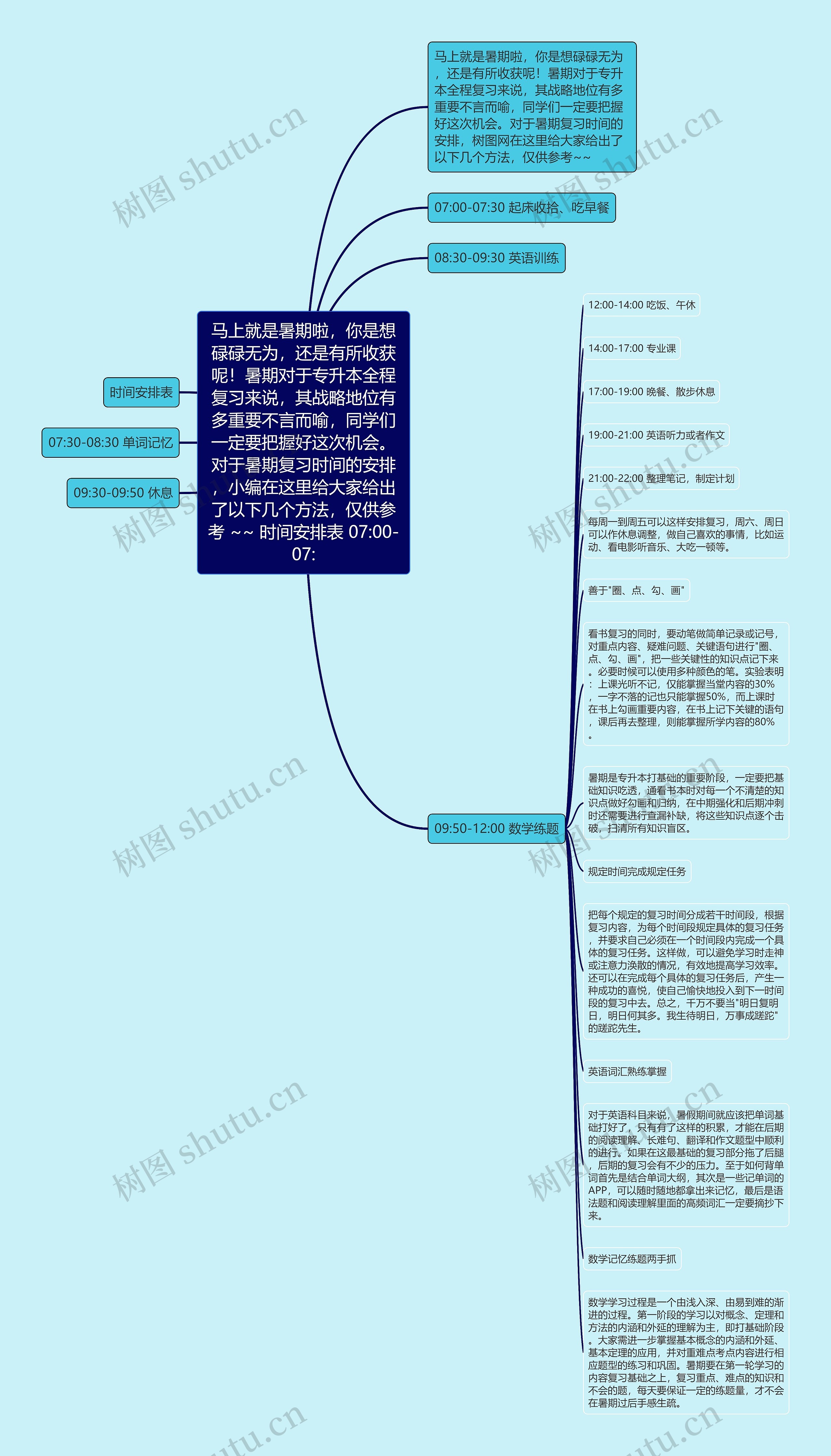 马上就是暑期啦，你是想碌碌无为，还是有所收获呢！暑期对于专升本全程复习来说，其战略地位有多重要不言而喻，同学们一定要把握好这次机会。对于暑期复习时间的安排，小编在这里给大家给出了以下几个方法，仅供参考 ~~ 时间安排表 07:00-07: