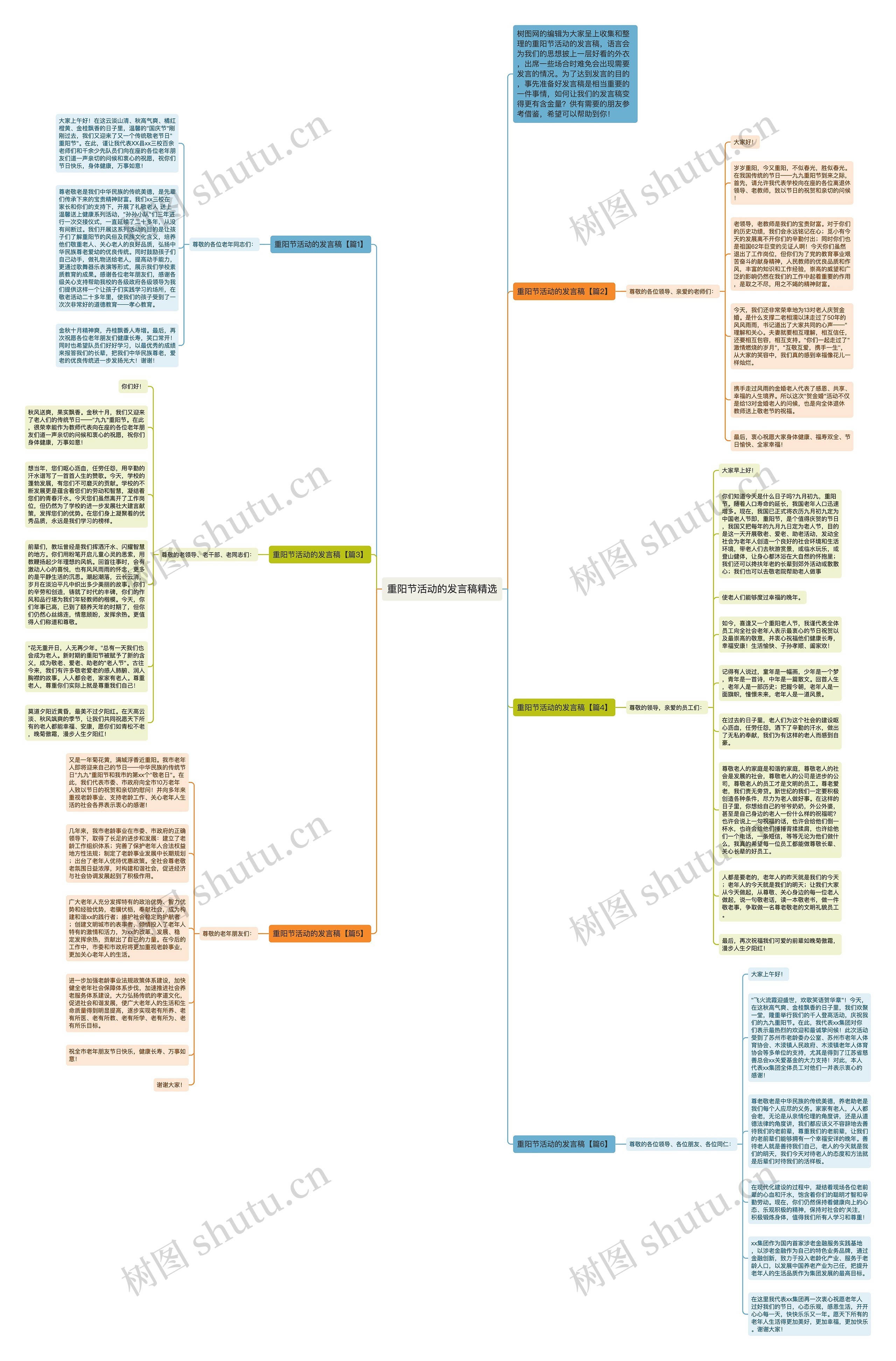 重阳节活动的发言稿精选思维导图