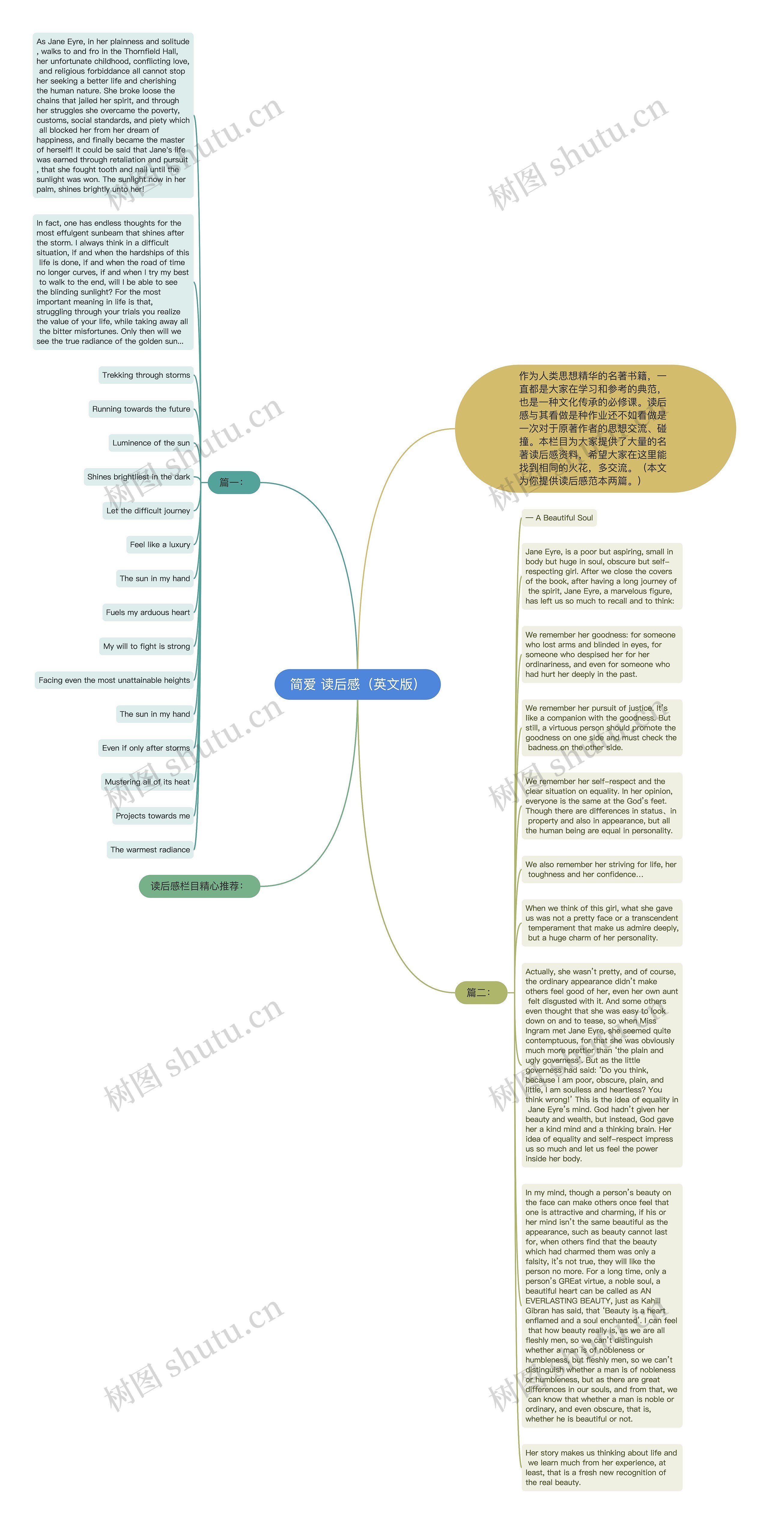 简爱 读后感（英文版）思维导图