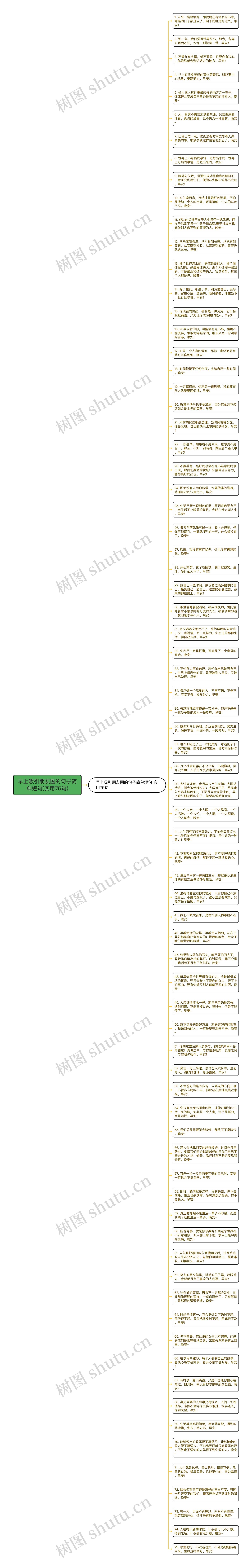 早上吸引朋友圈的句子简单短句(实用75句)