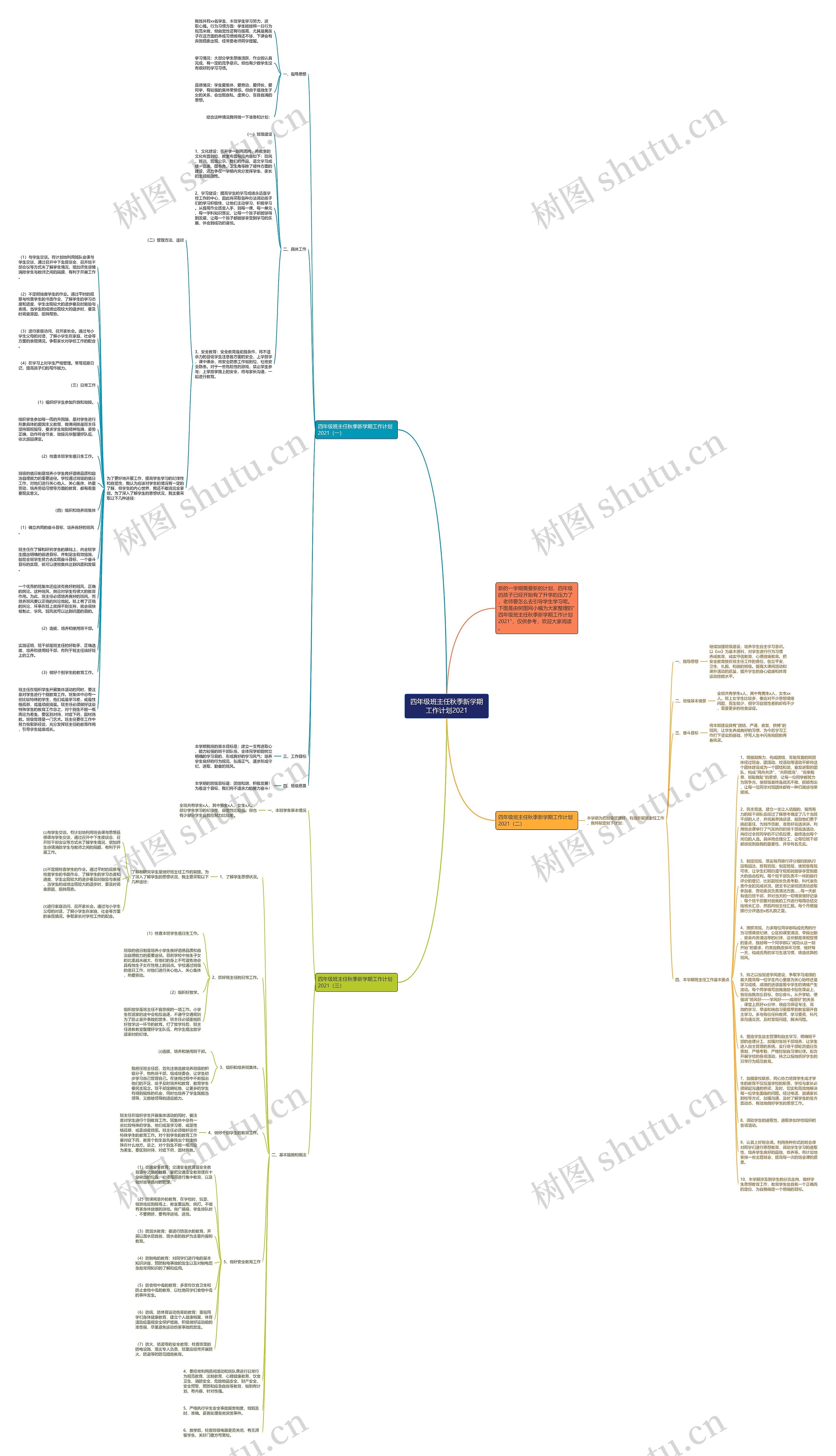 四年级班主任秋季新学期工作计划2021思维导图