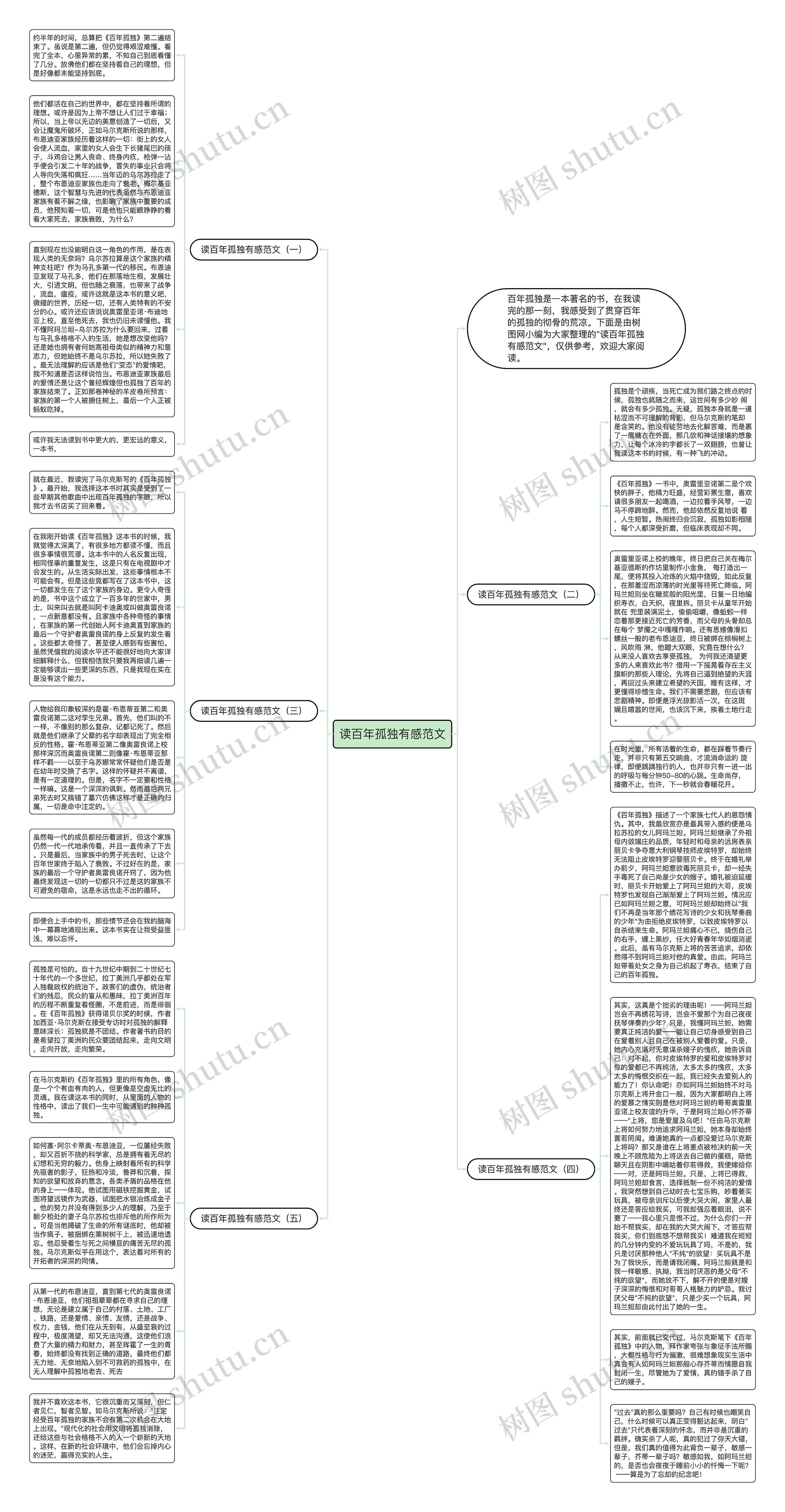 读百年孤独有感范文思维导图