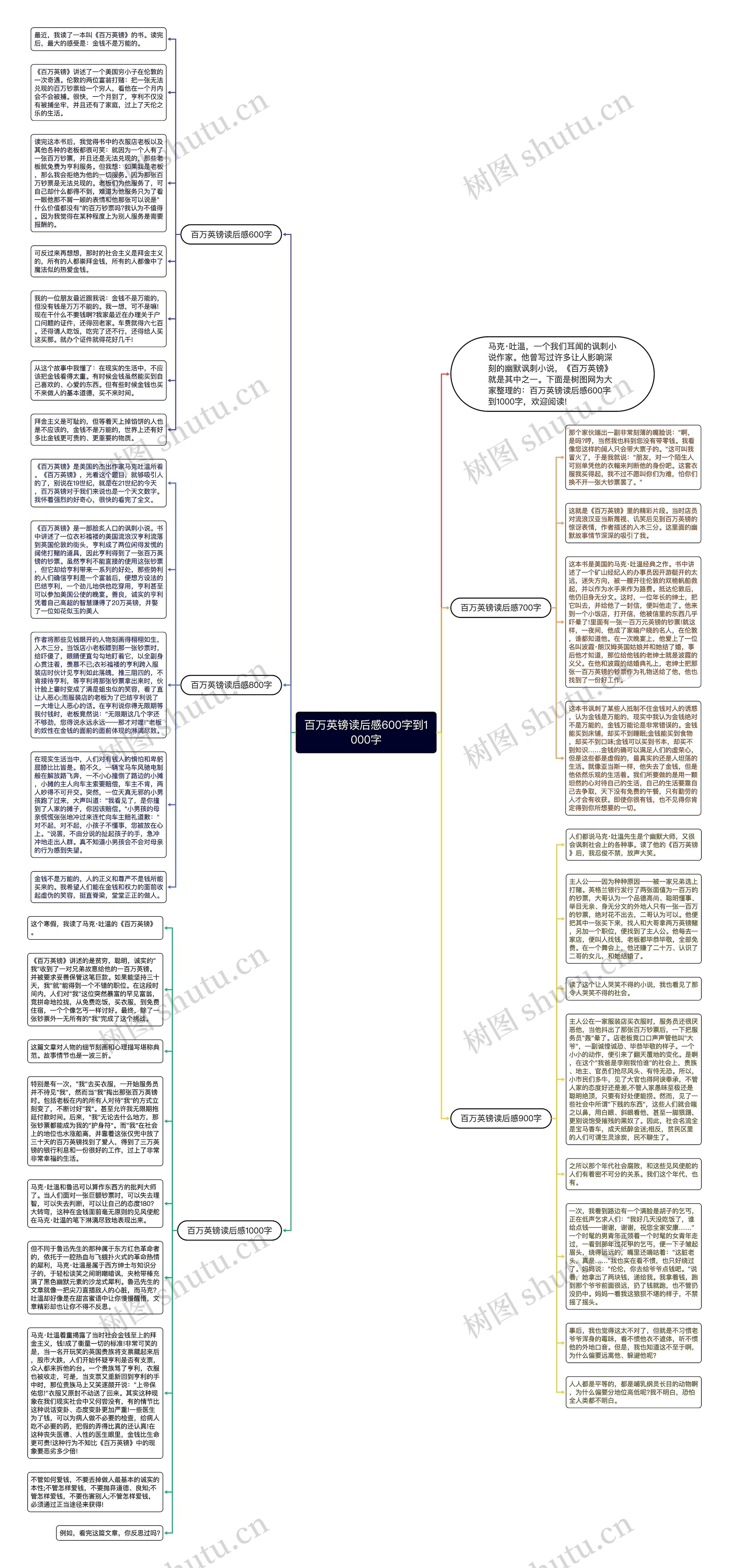 百万英镑读后感600字到1000字思维导图
