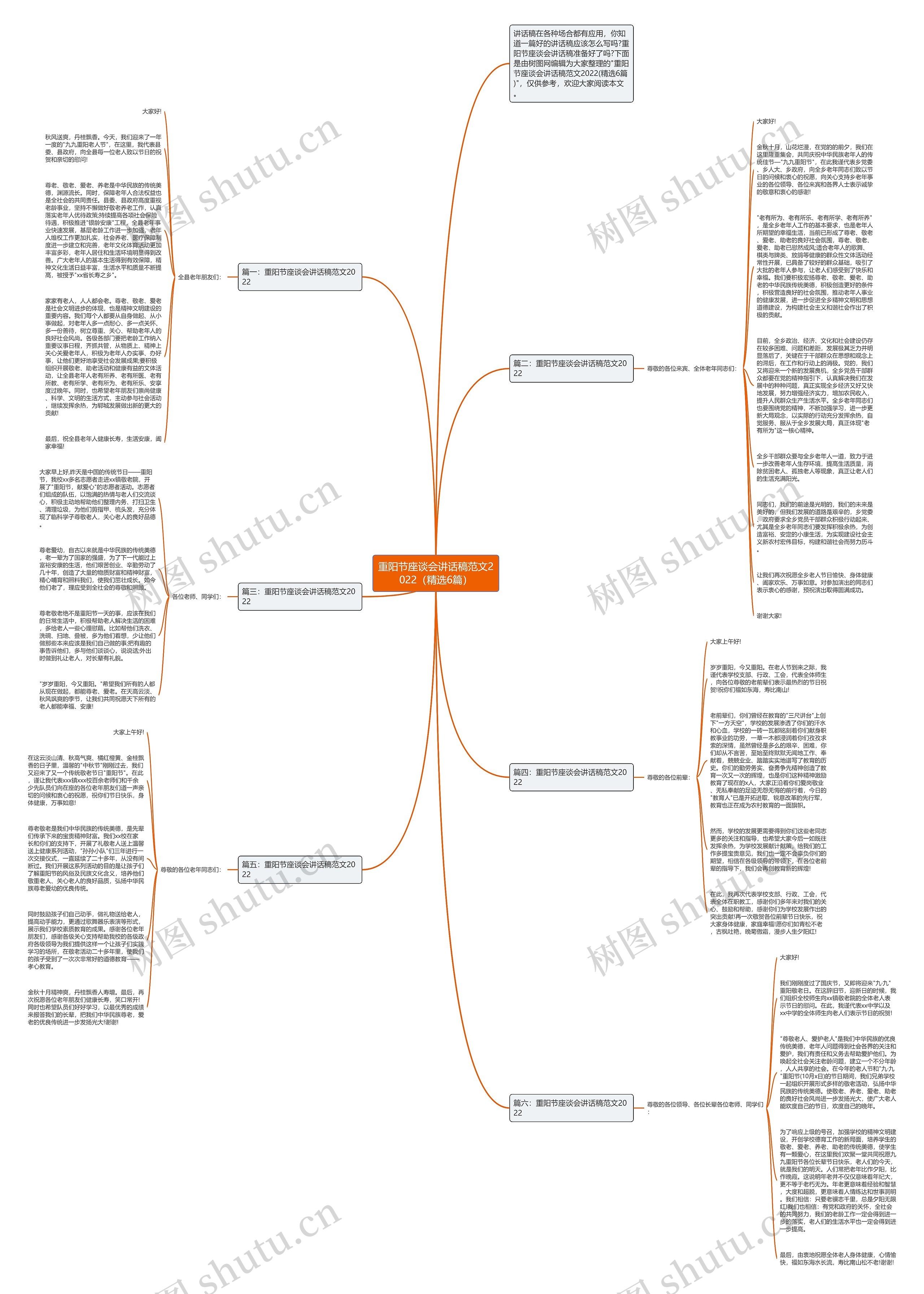 重阳节座谈会讲话稿范文2022（精选6篇）思维导图