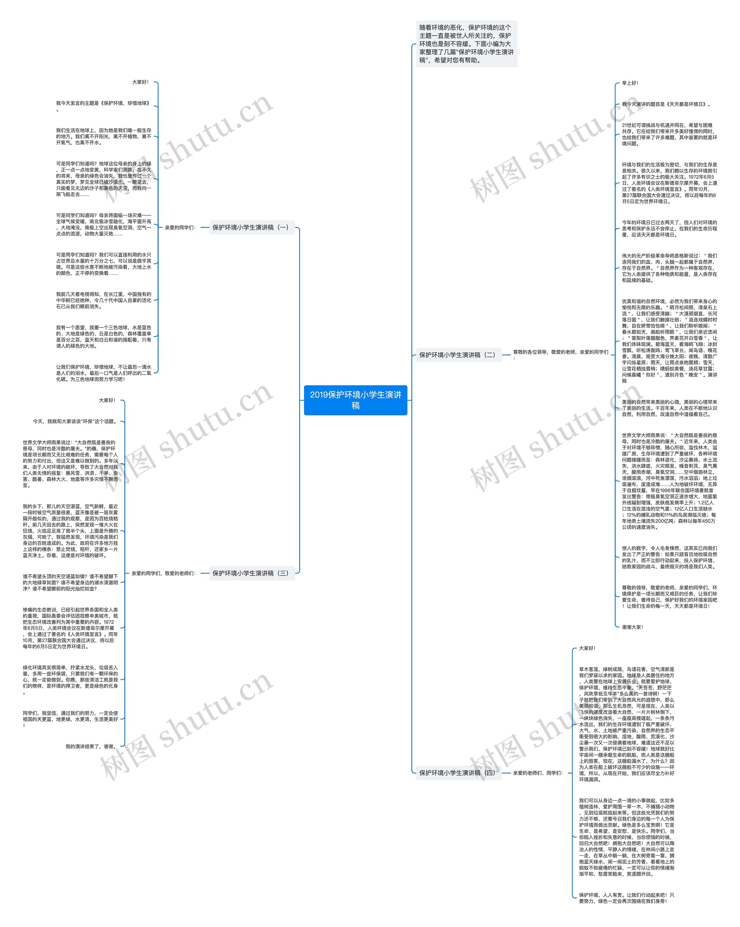 2019保护环境小学生演讲稿思维导图
