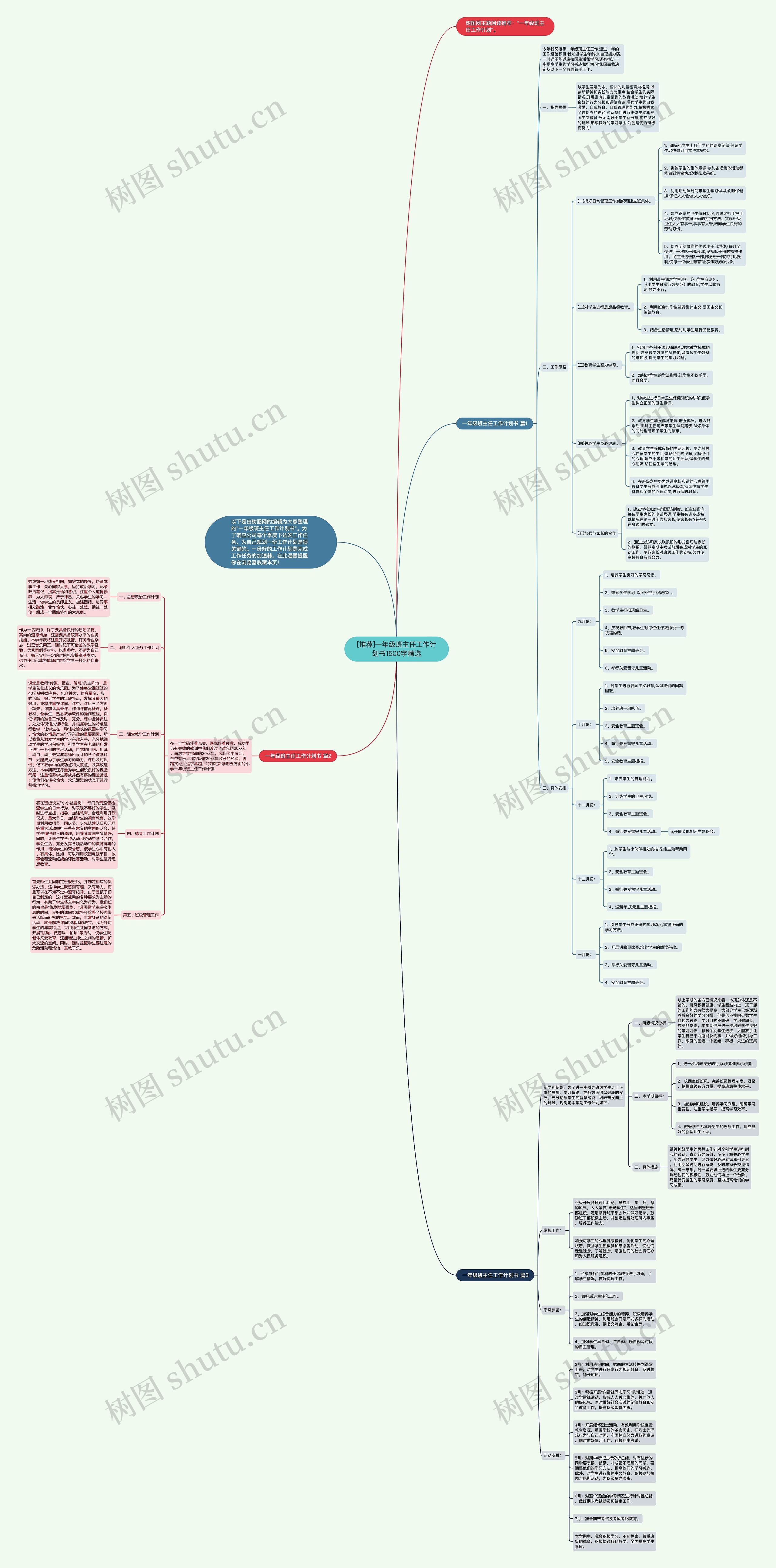 [推荐]一年级班主任工作计划书1500字精选思维导图