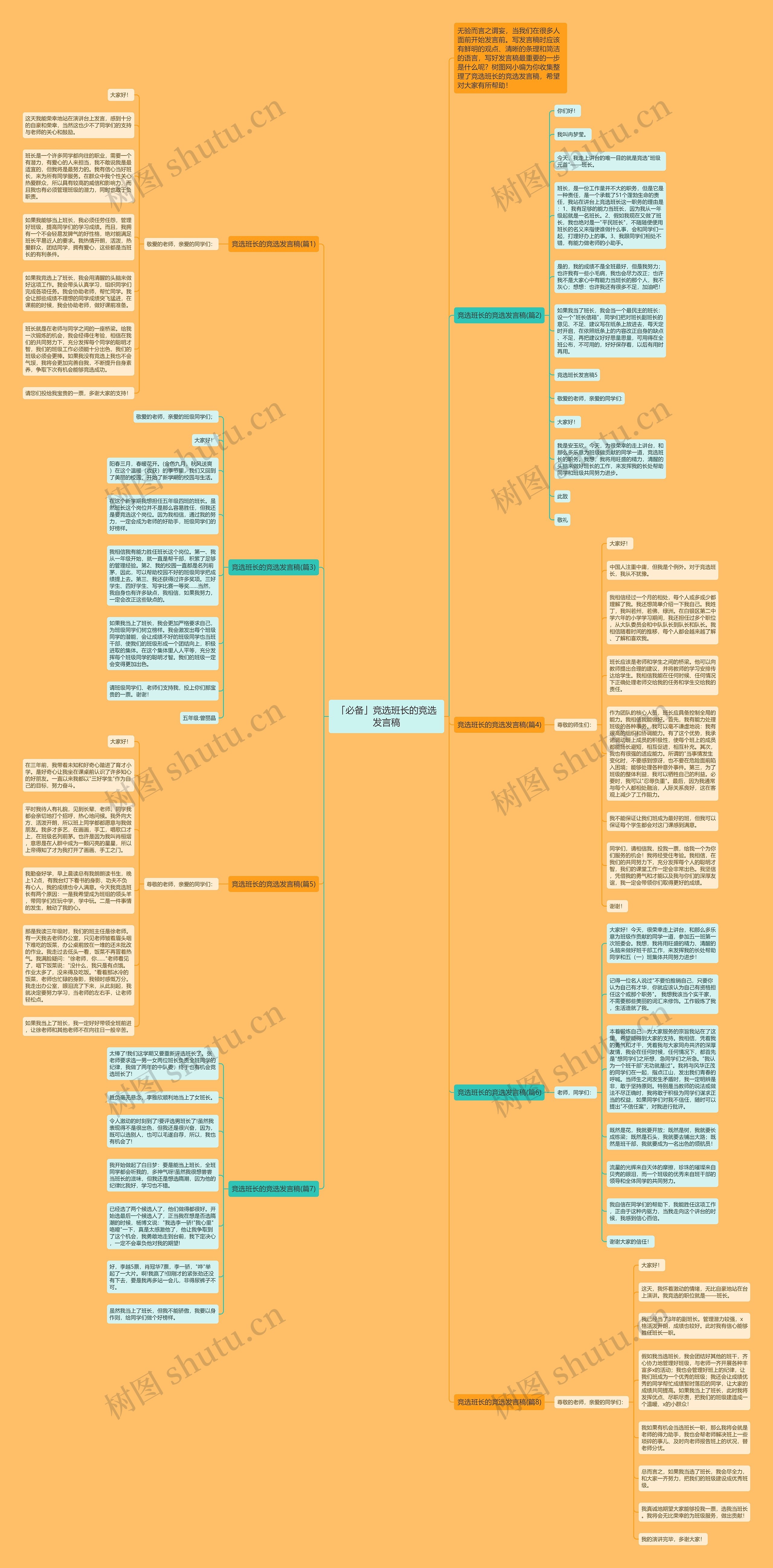 「必备」竞选班长的竞选发言稿思维导图