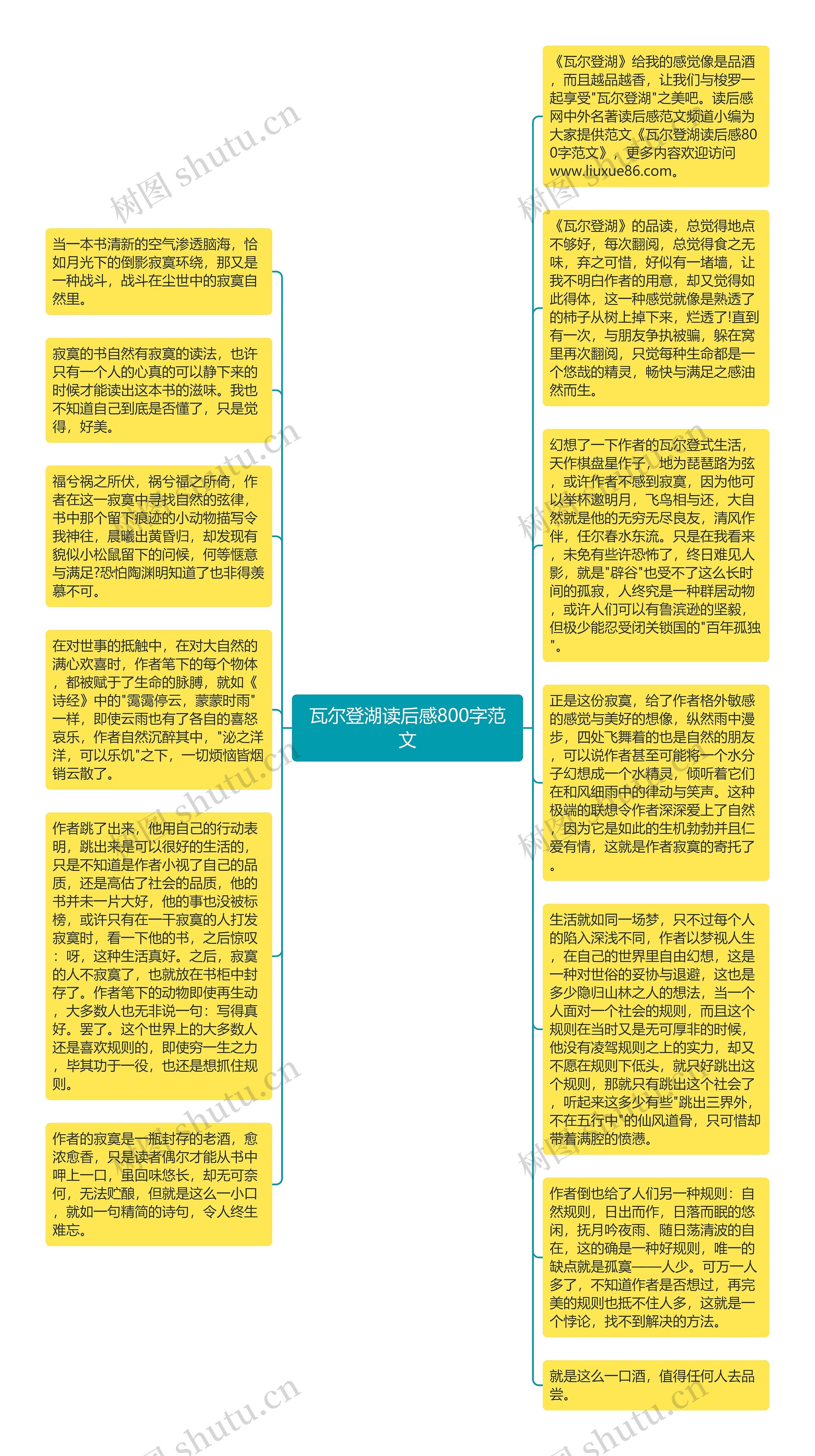 瓦尔登湖读后感800字范文