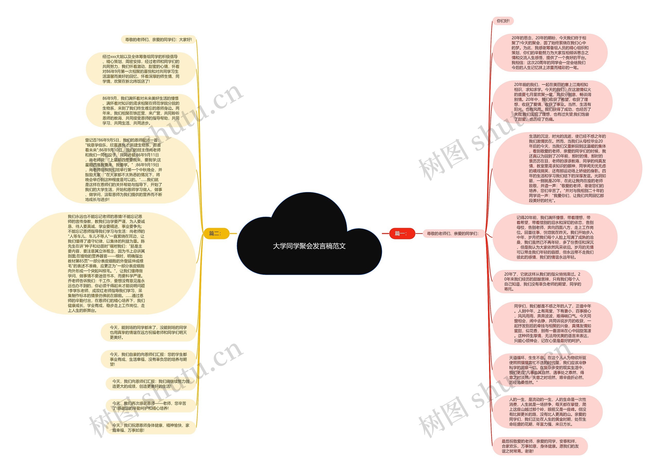 大学同学聚会发言稿范文思维导图